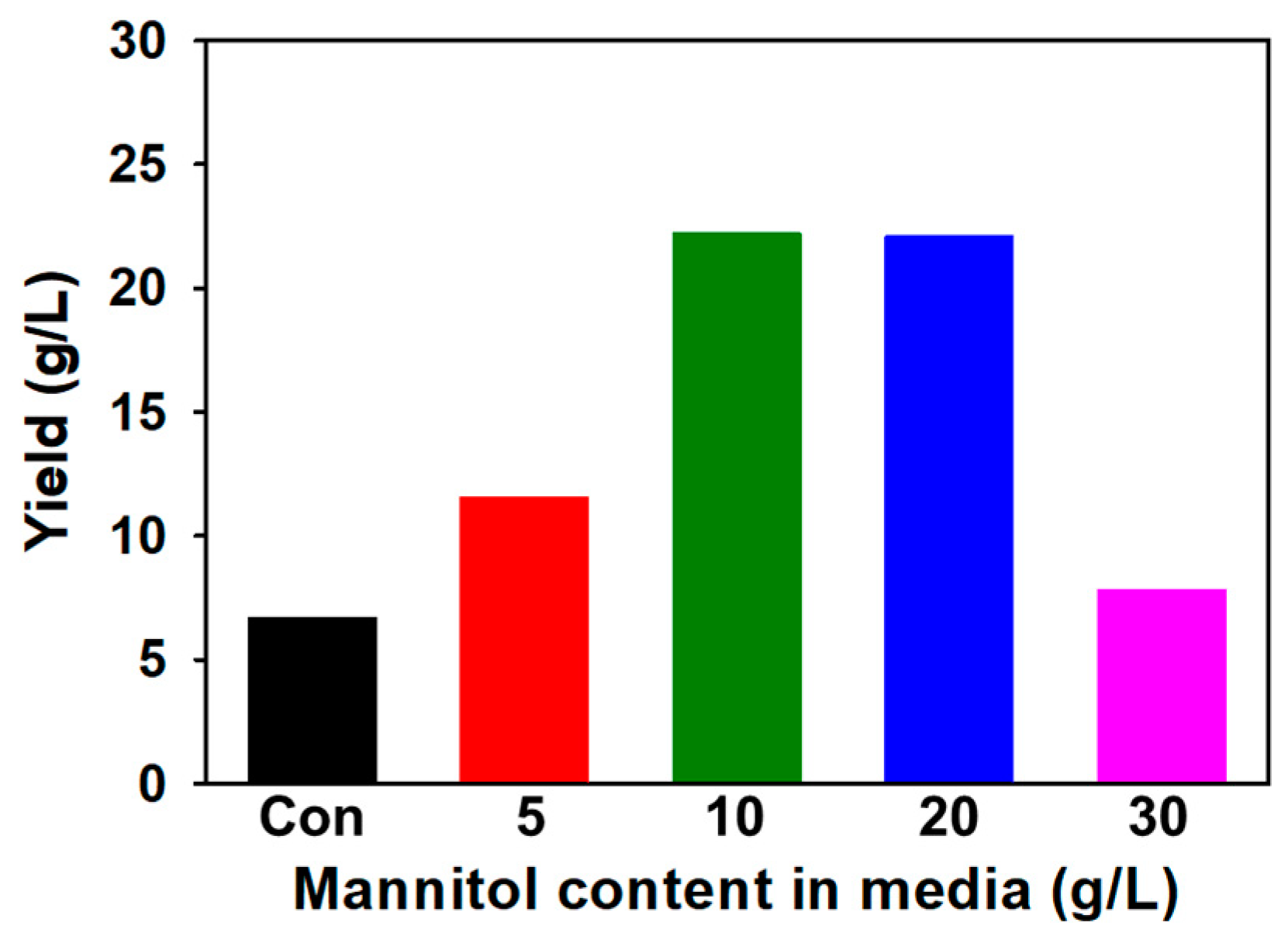 Polymers 16 00244 g002