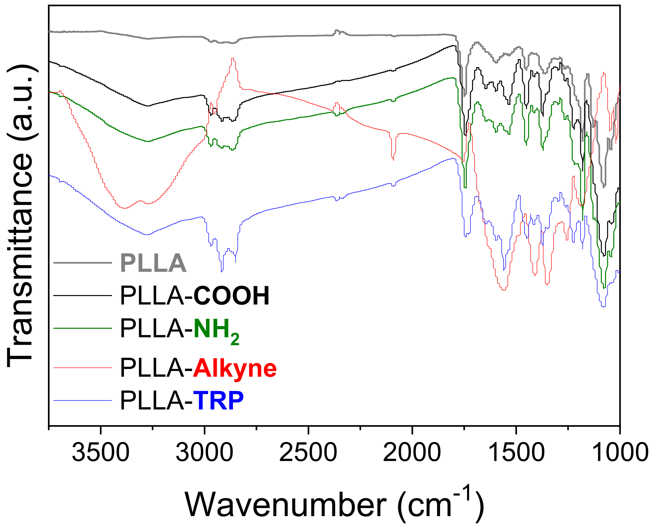 Polymers 16 00246 g002