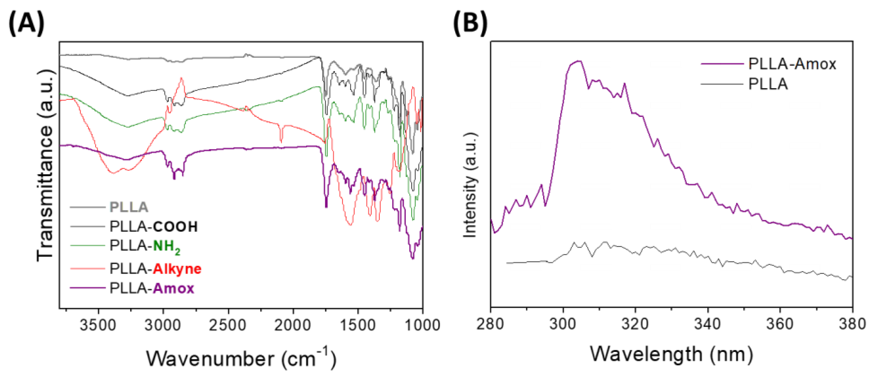 Polymers 16 00246 g006