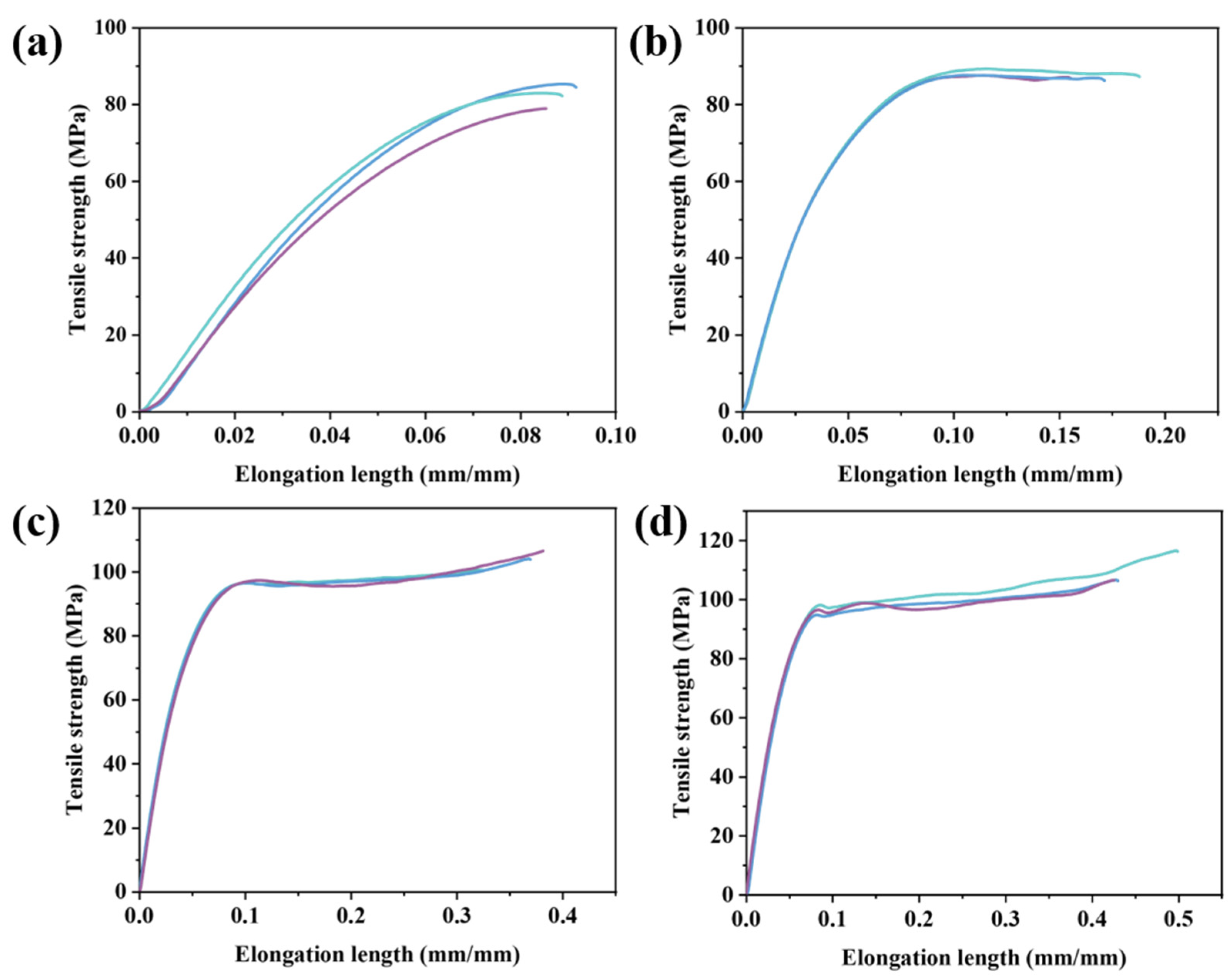 Polymers 16 00251 g005