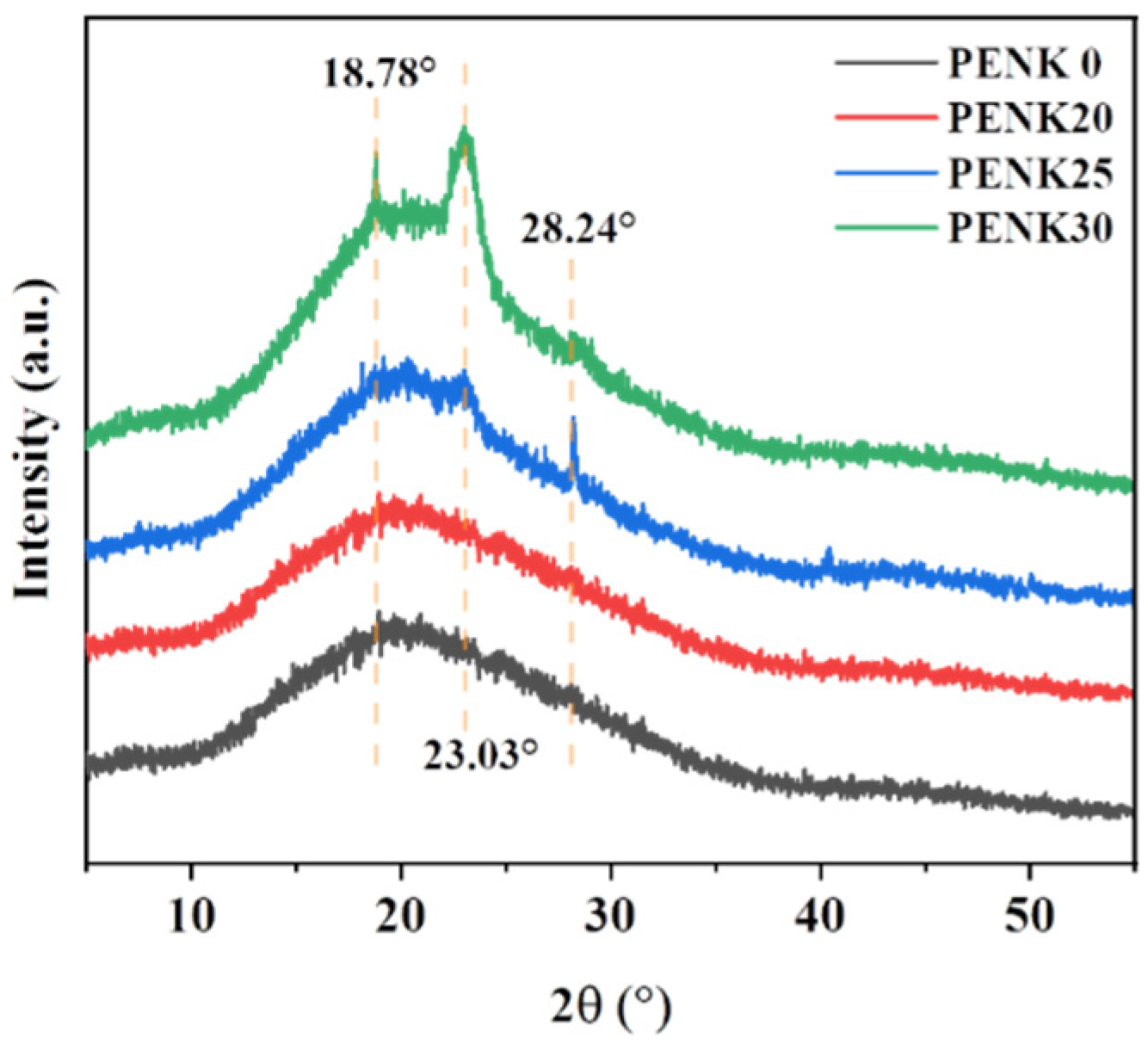 Polymers 16 00251 g007