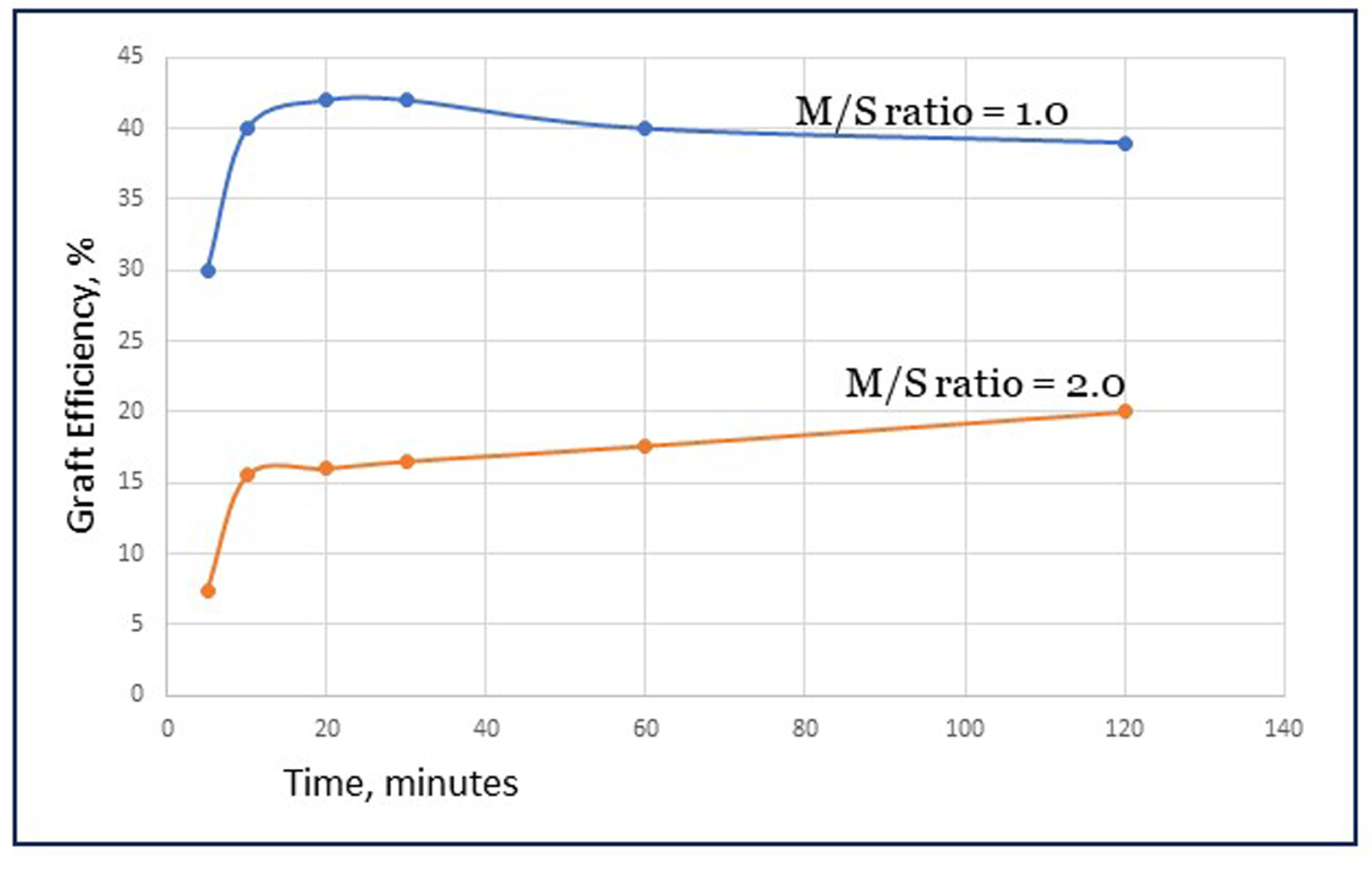 Polymers 16 00255 g004