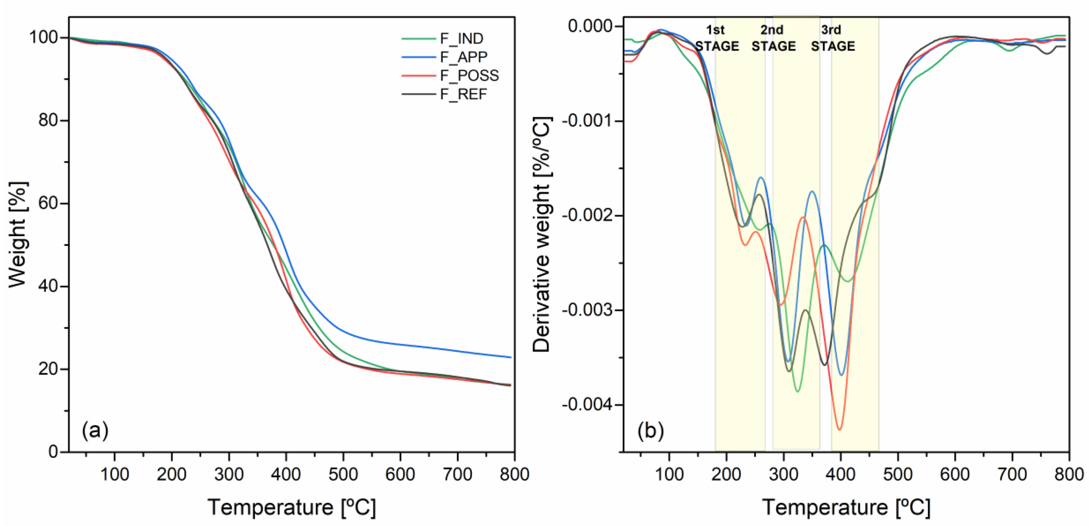 Polymers 16 00258 g004
