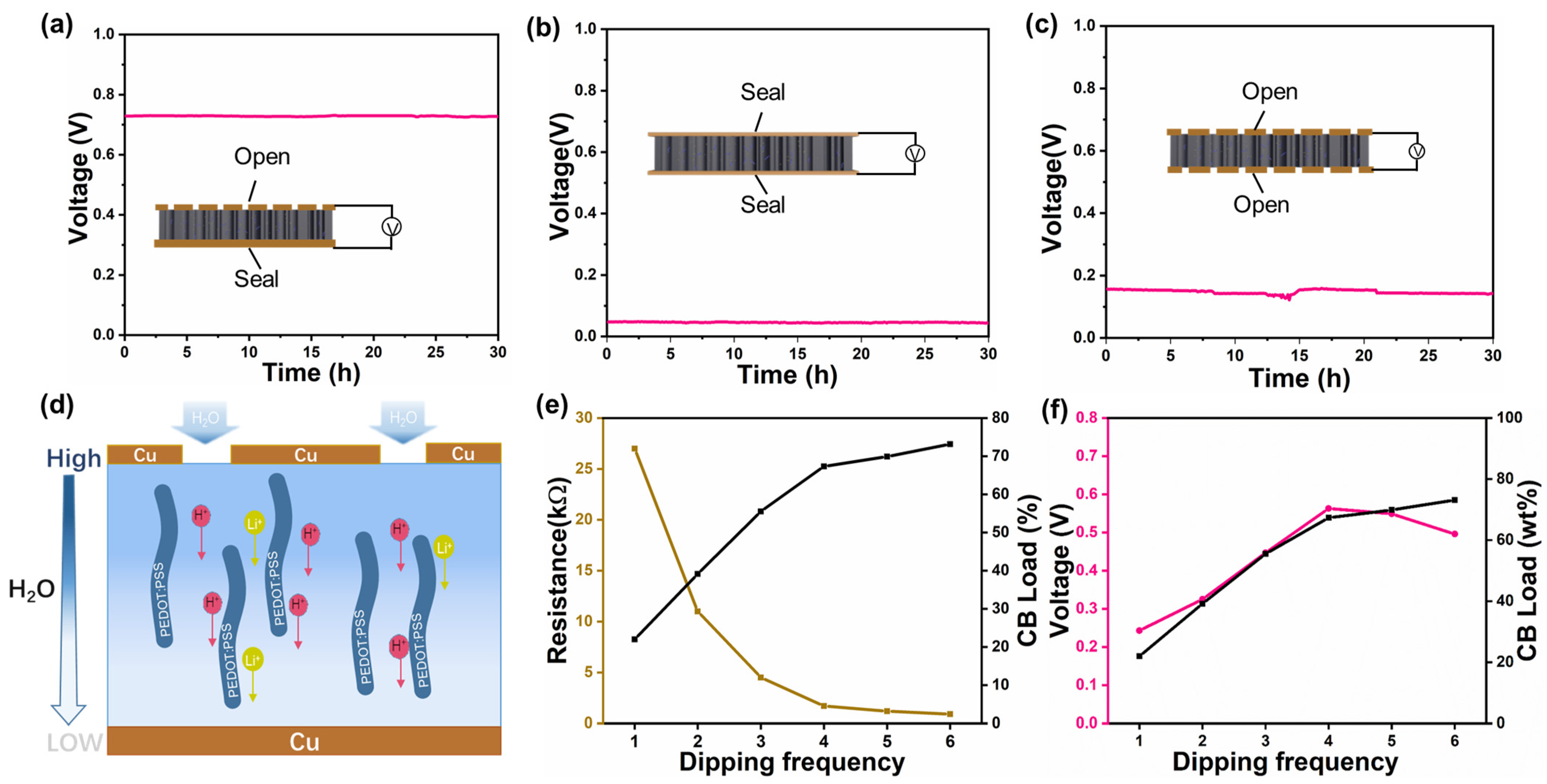 Polymers 16 00260 g005