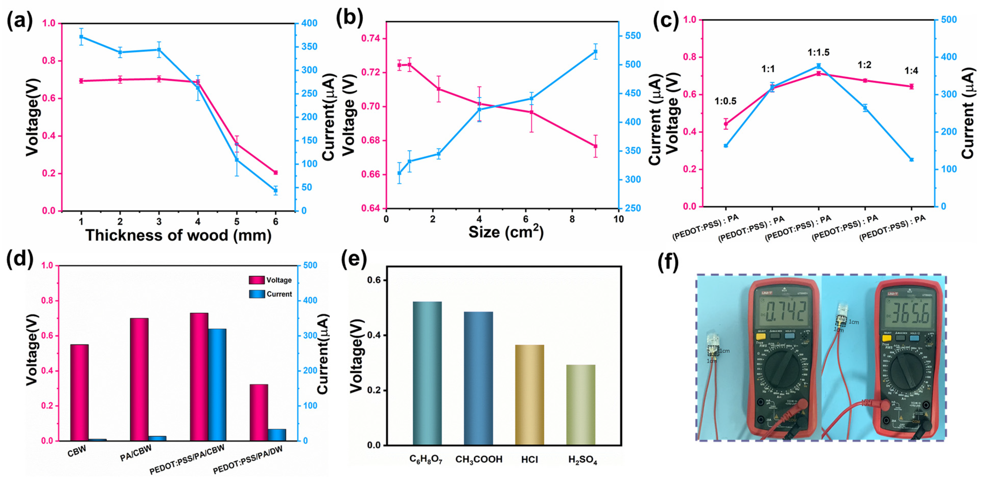 Polymers 16 00260 g006