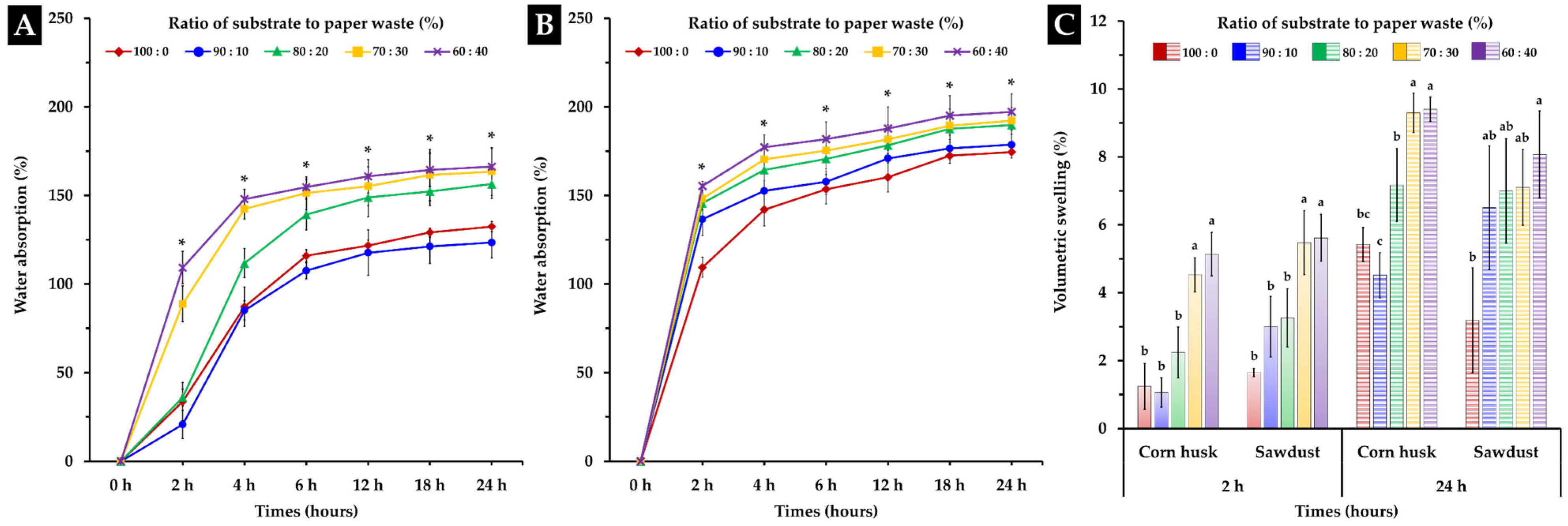 Polymers 16 00262 g002 Polymers 16 00262 g002