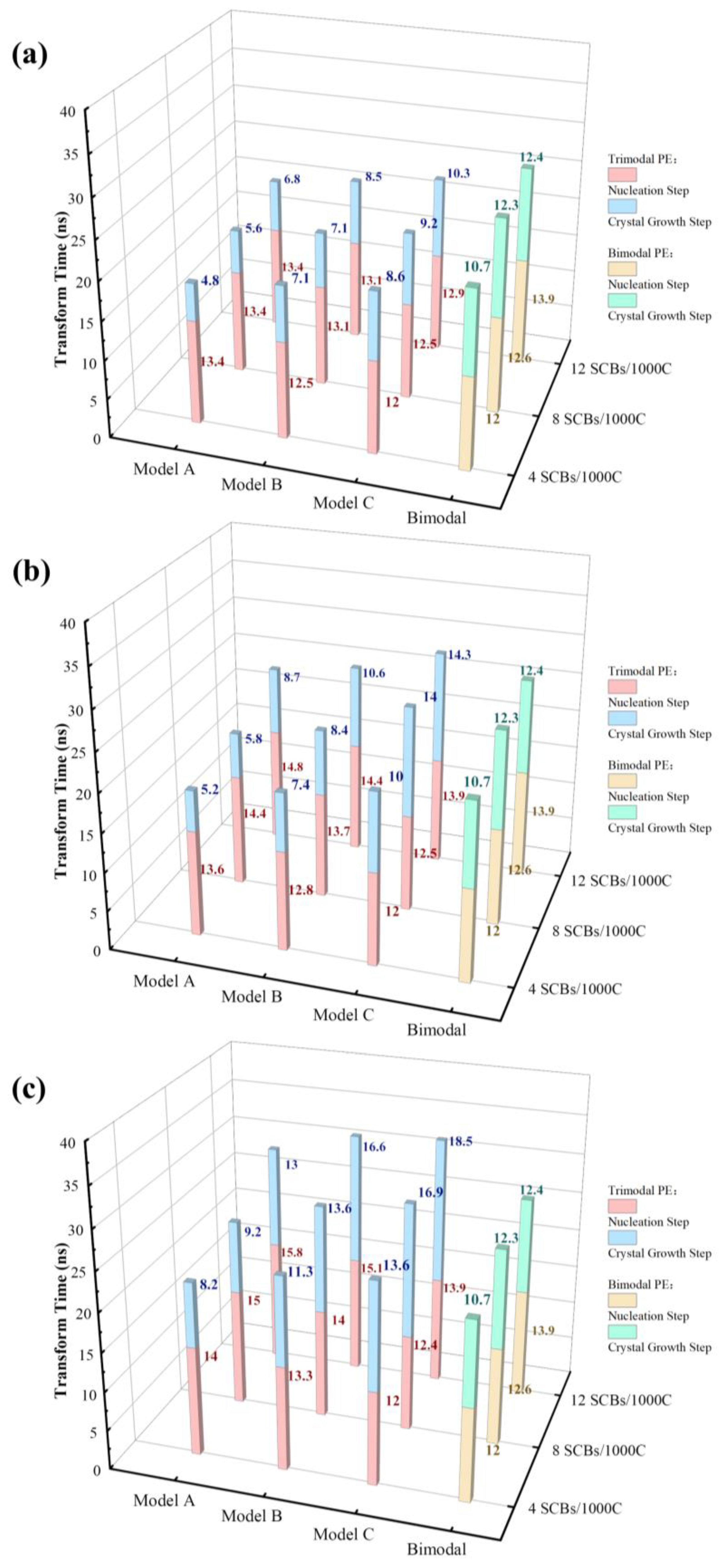 Polymers 16 00265 g002