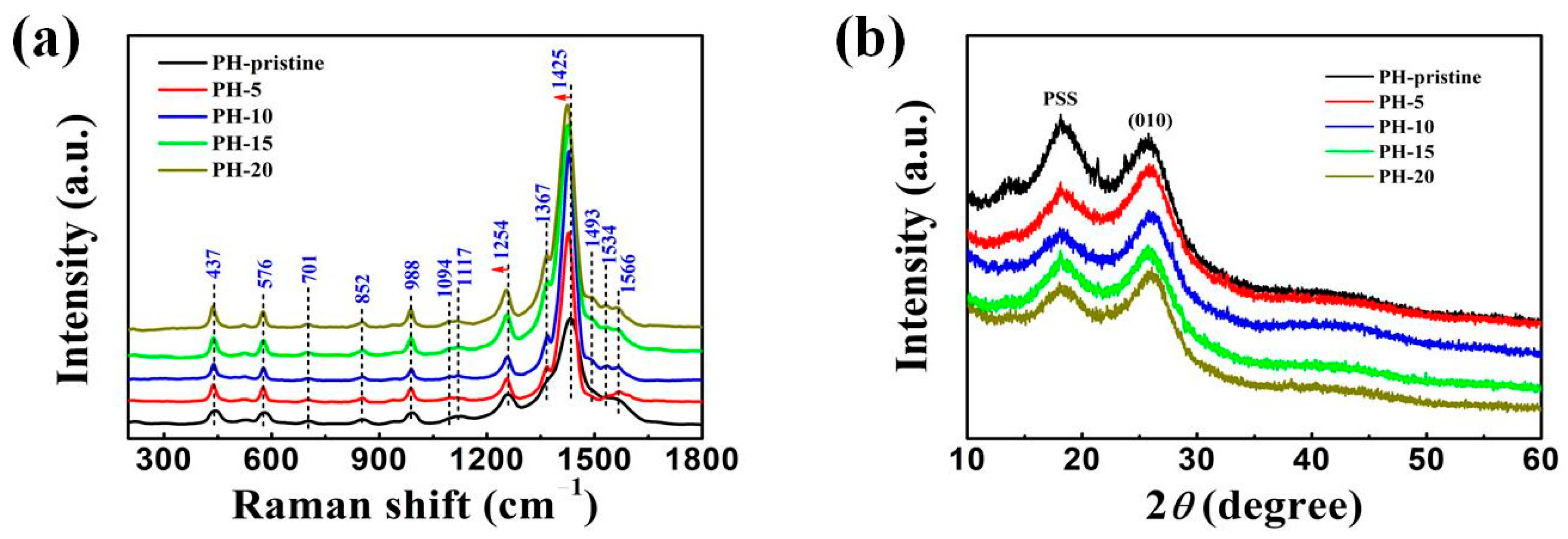 Polymers 16 00266 g003