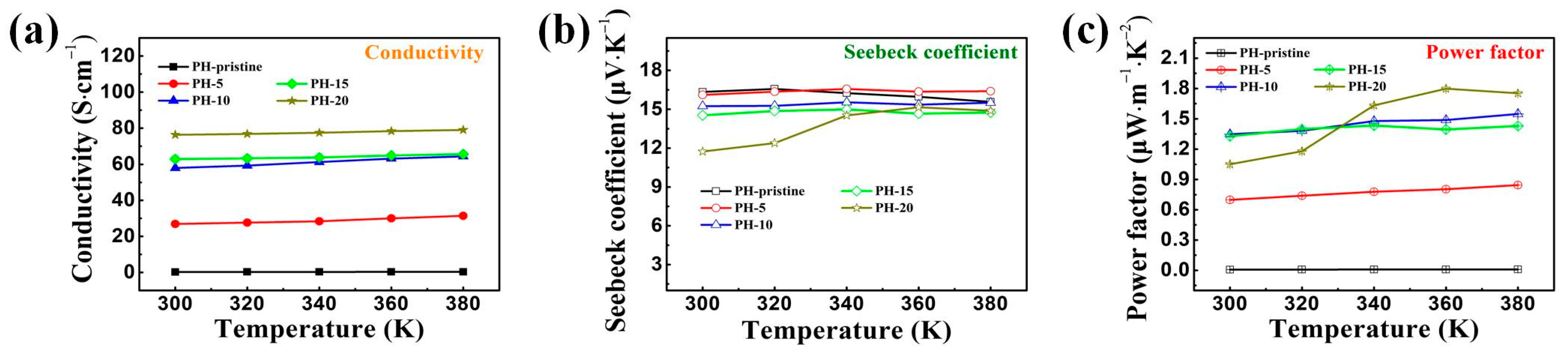 Polymers 16 00266 g005