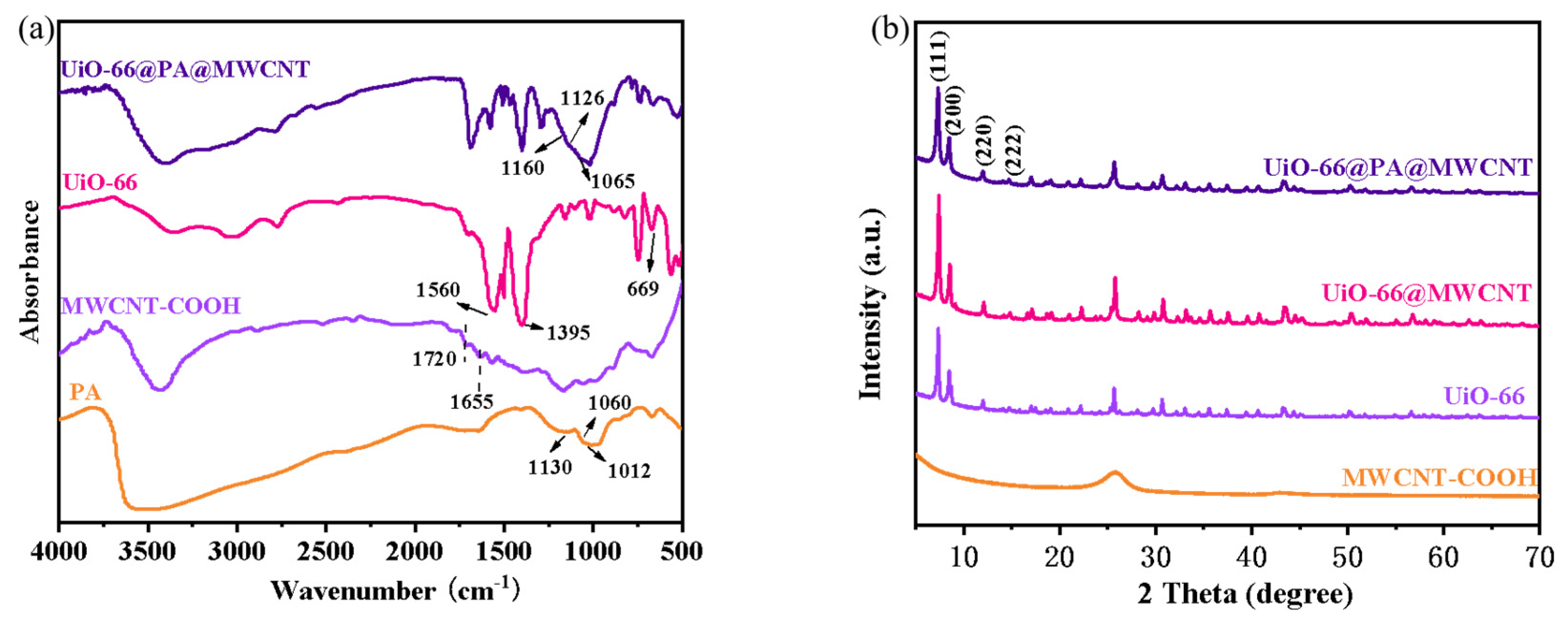 Polymers 16 00275 g002