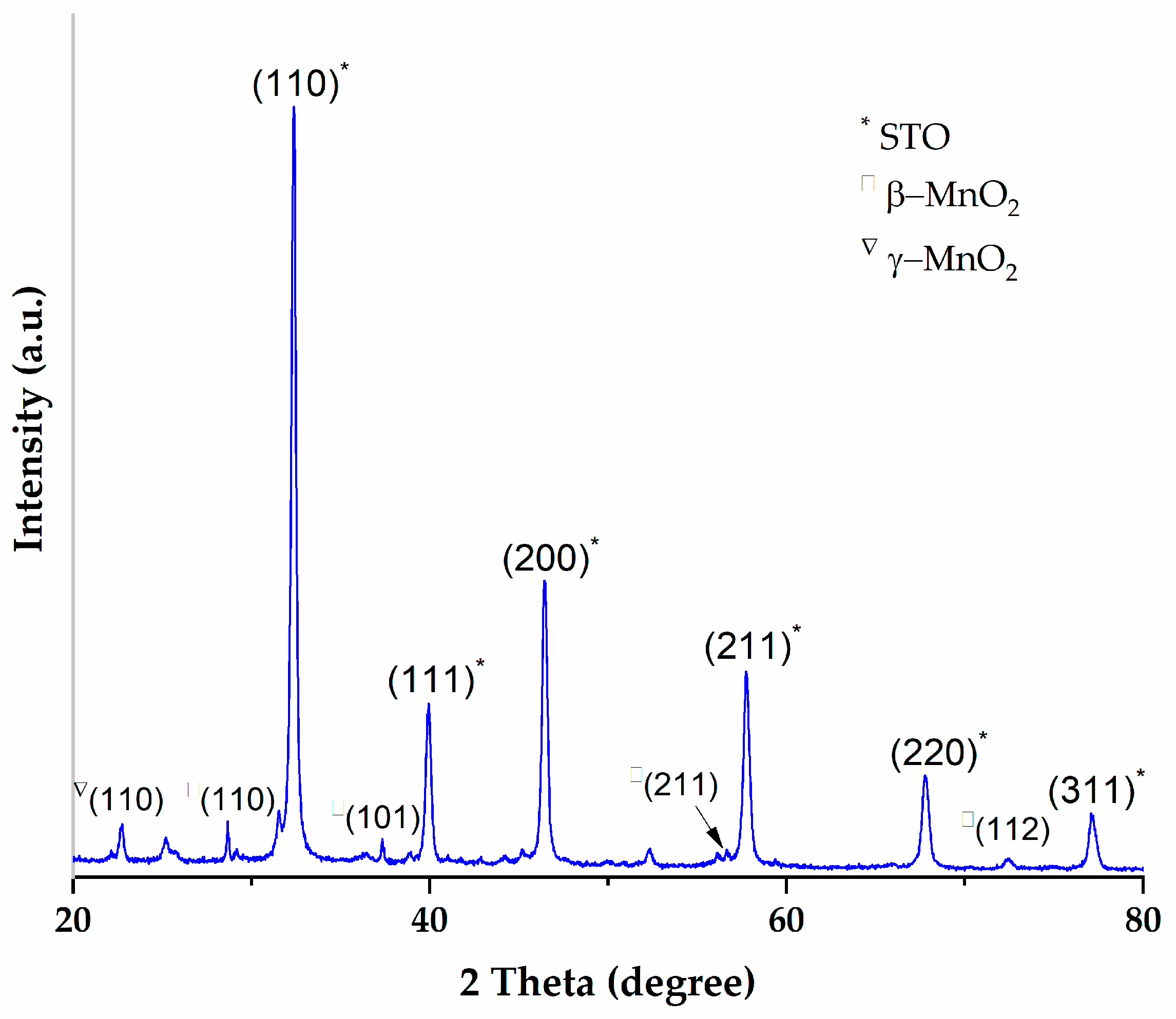 Polymers 16 00278 g002