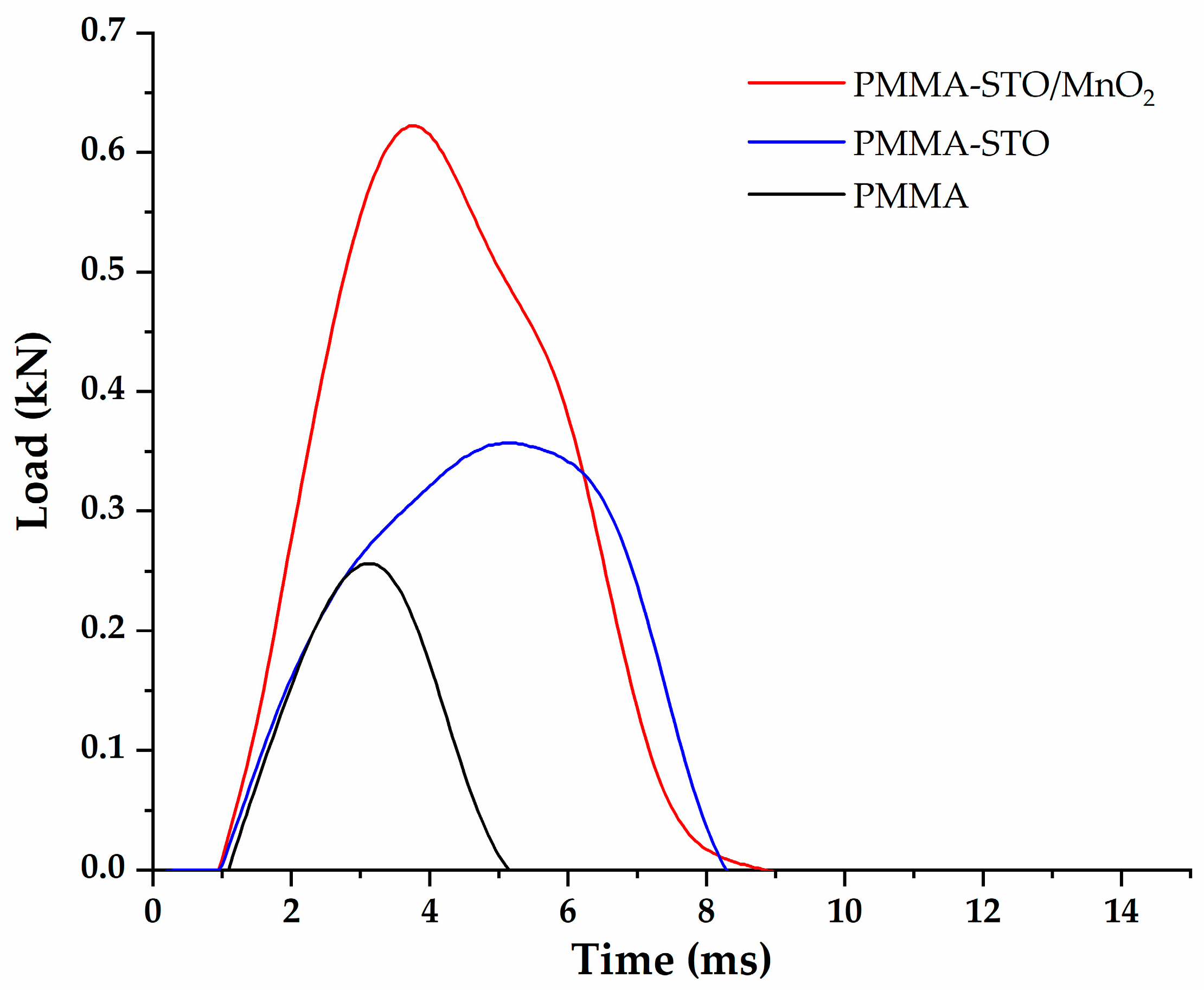 Polymers 16 00278 g006