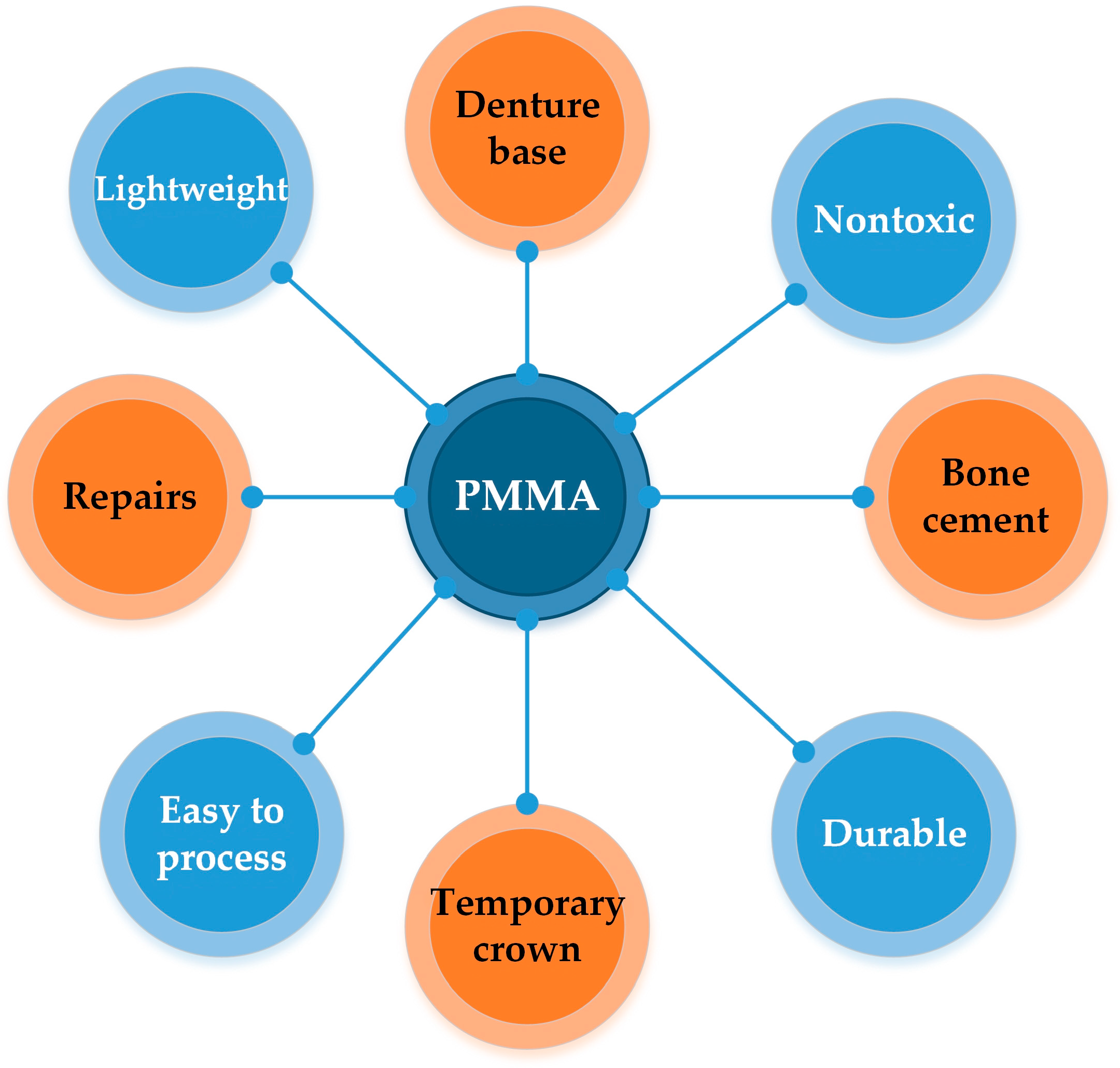 Polymers 16 00278 sch001
