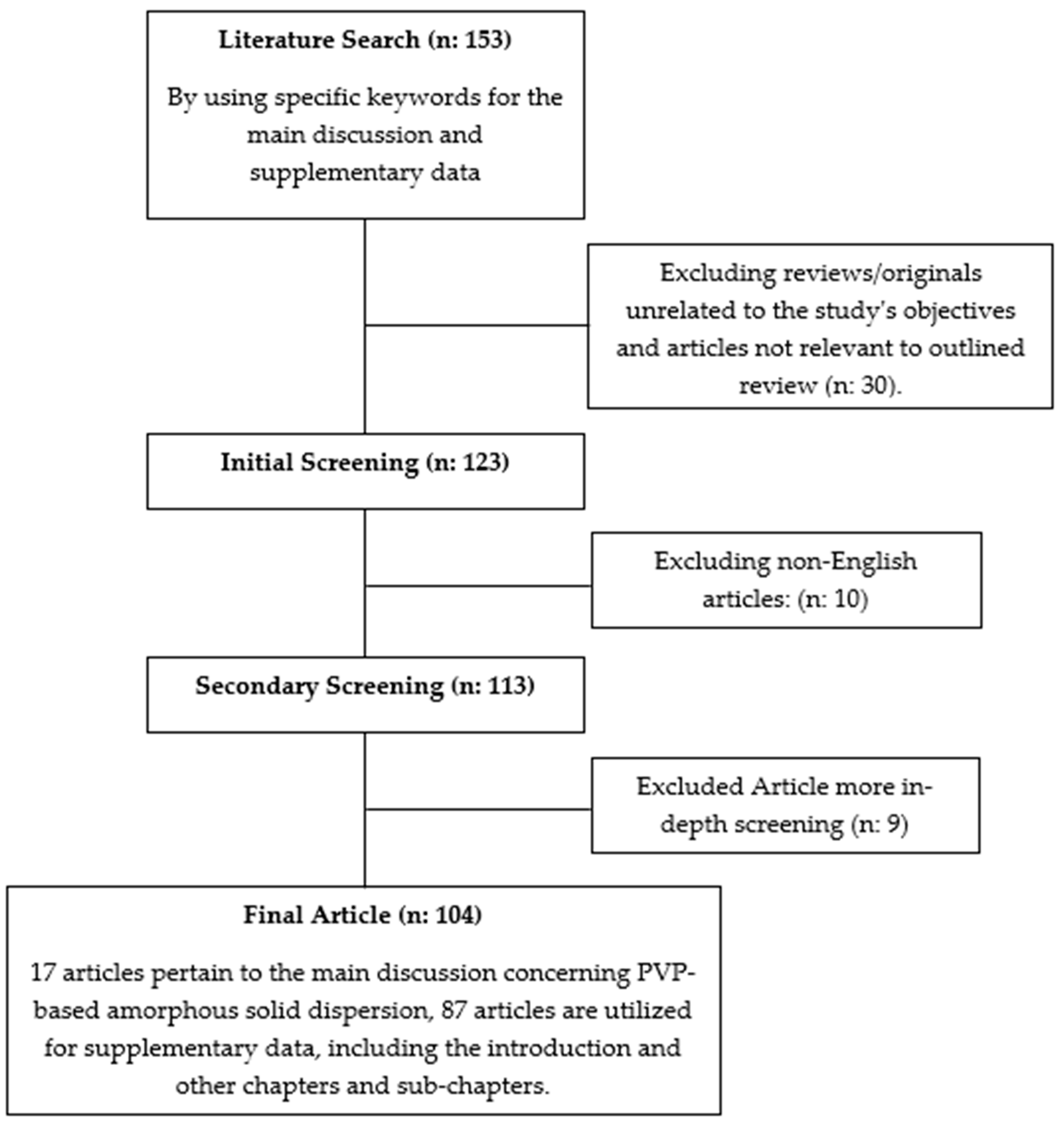 Polymers 16 00286 g001