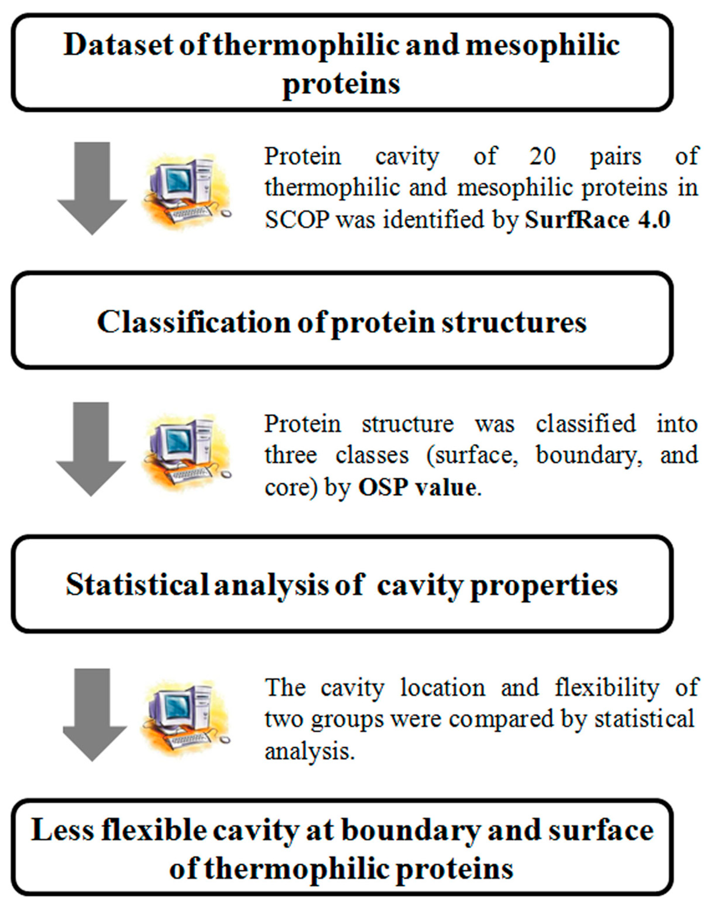 Polymers 16 00291 g001