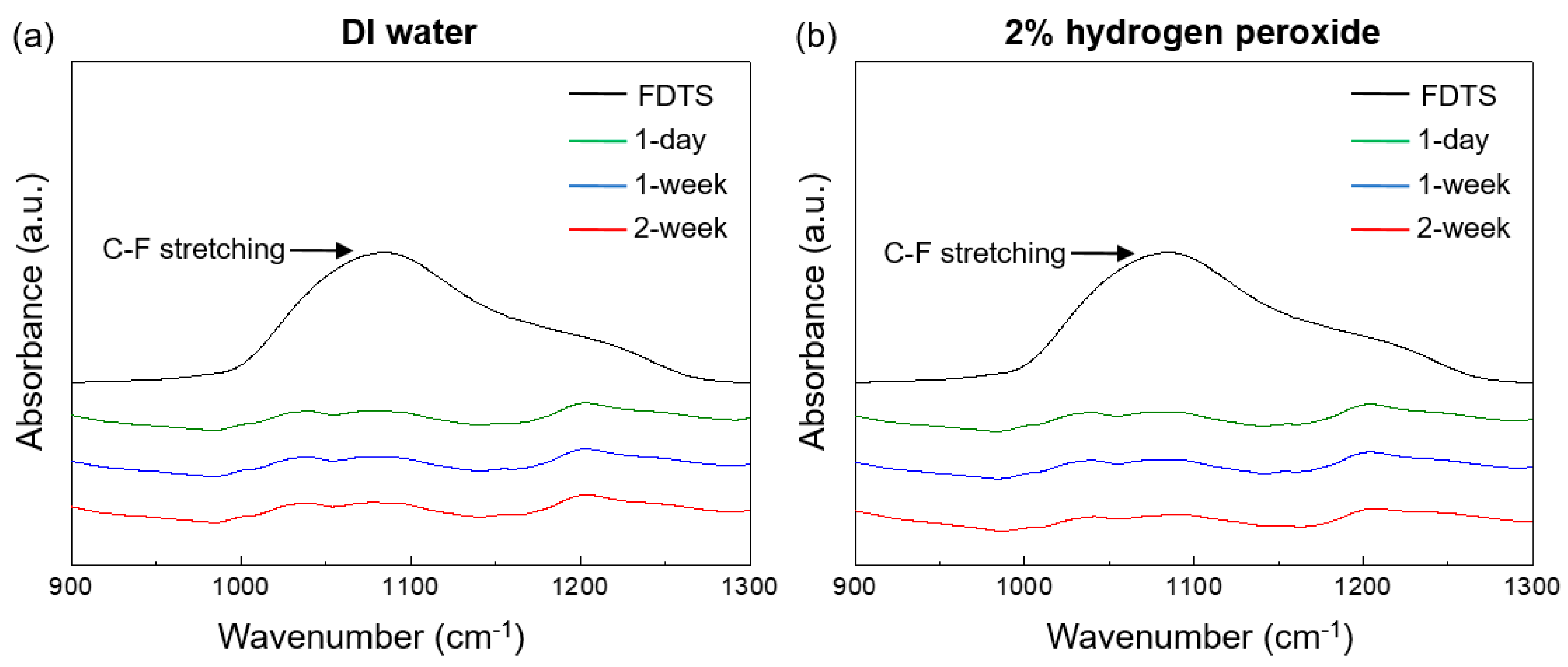 Polymers 16 00292 g010