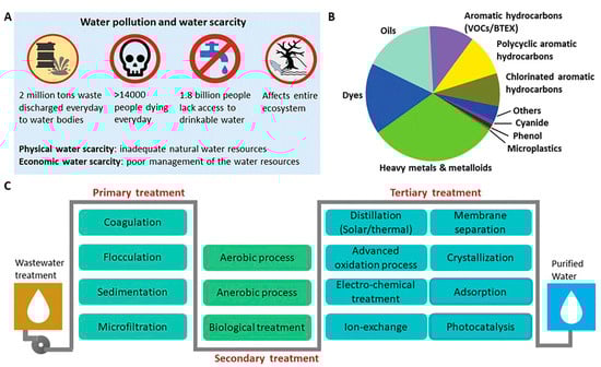 Polymers 16 00294 g001