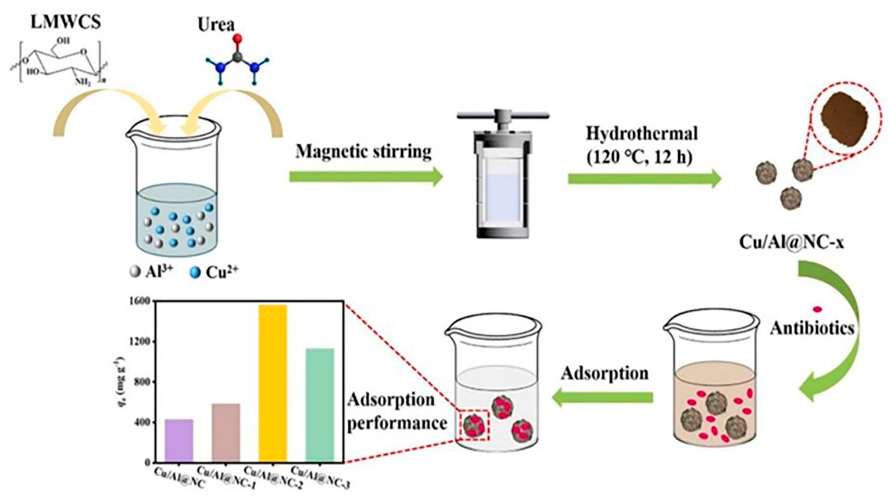 Polymers 16 00294 g009