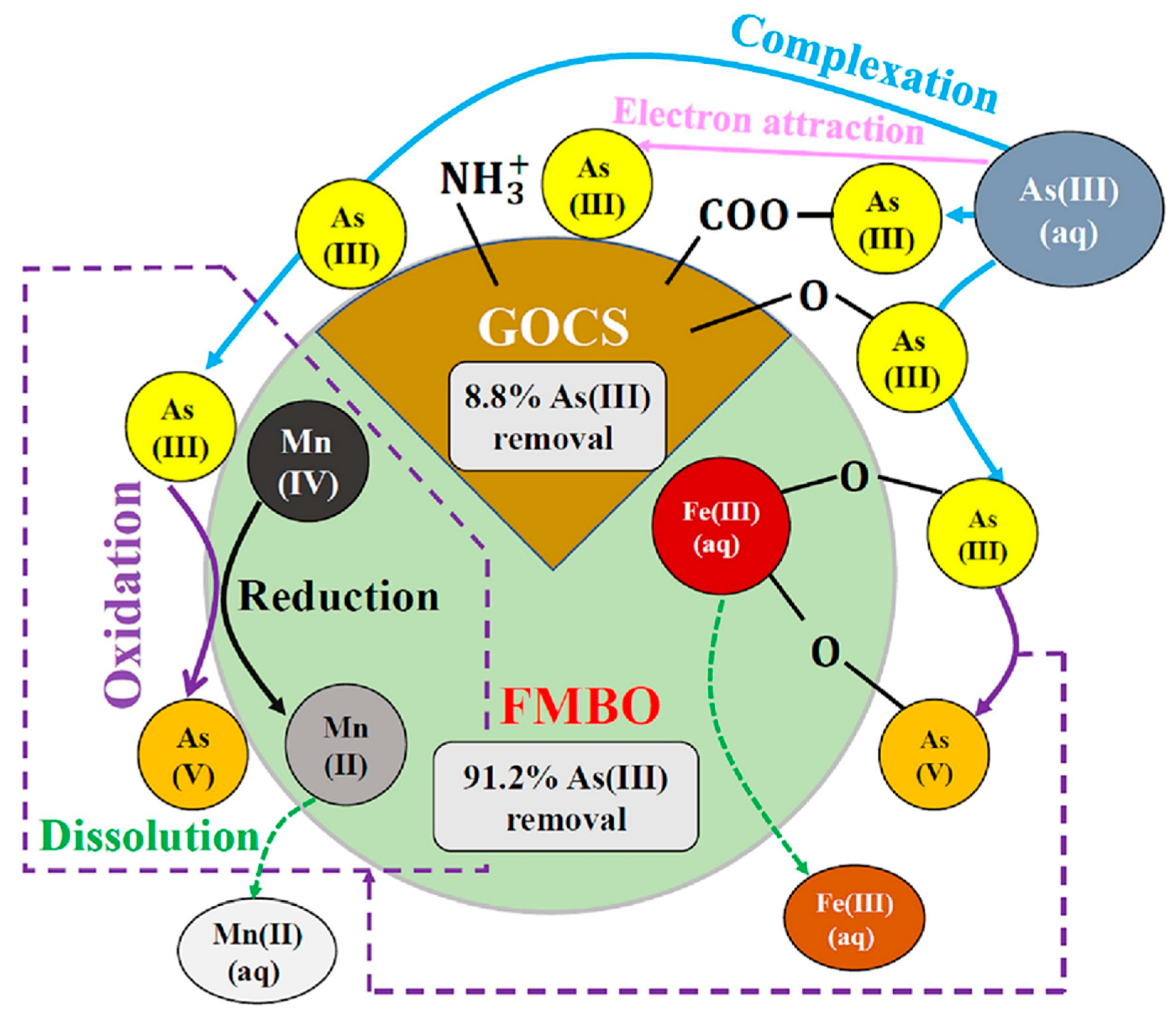 Polymers 16 00294 g011