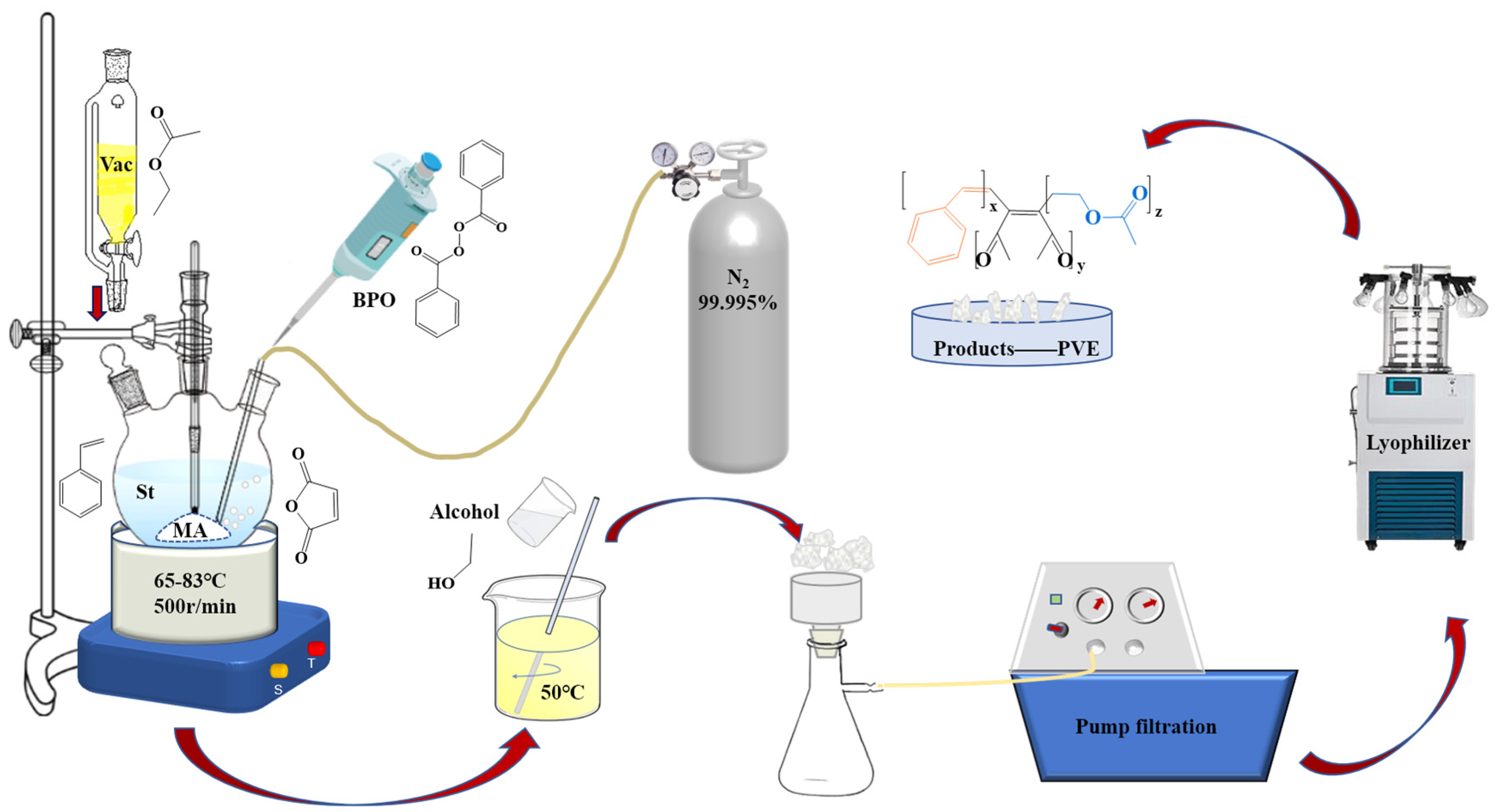 Polymers 16 00299 g001