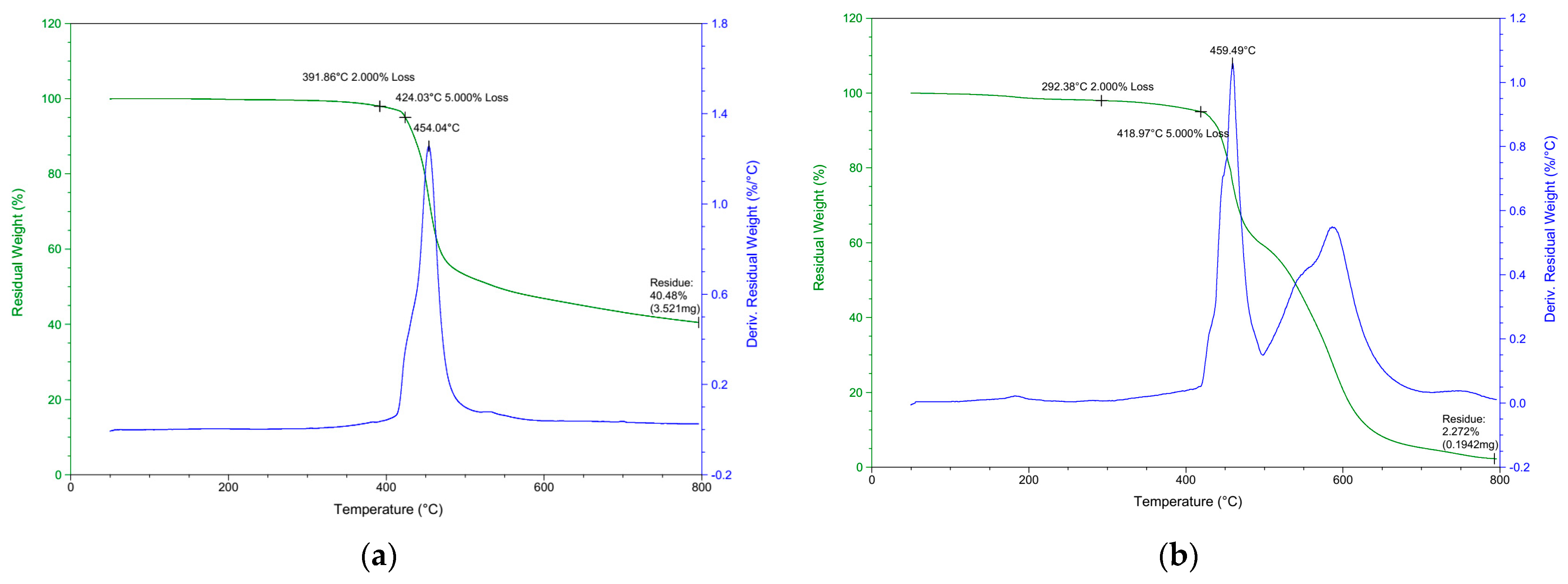 Polymers 16 00303 g007