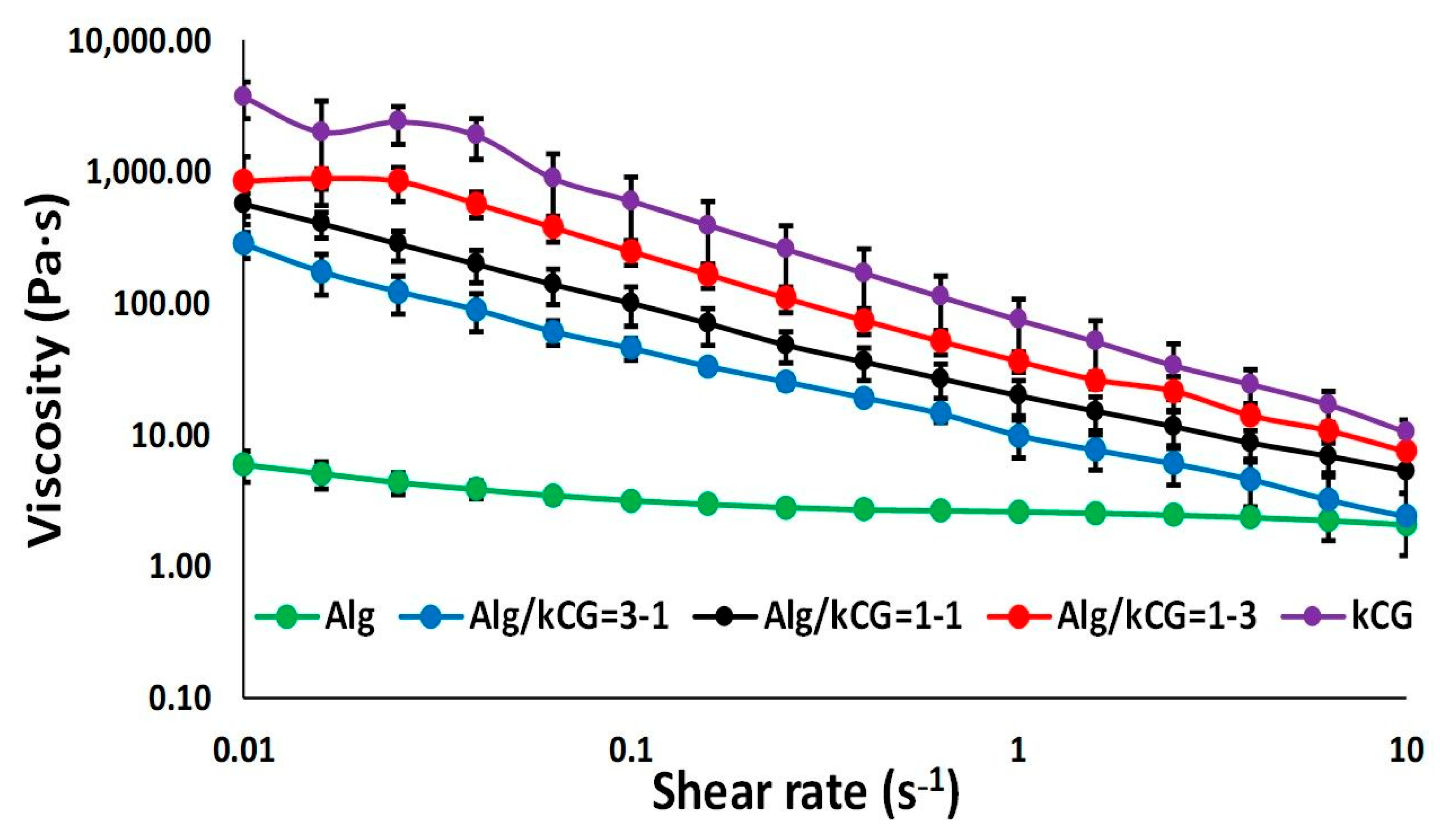 Polymers 16 00305 g002