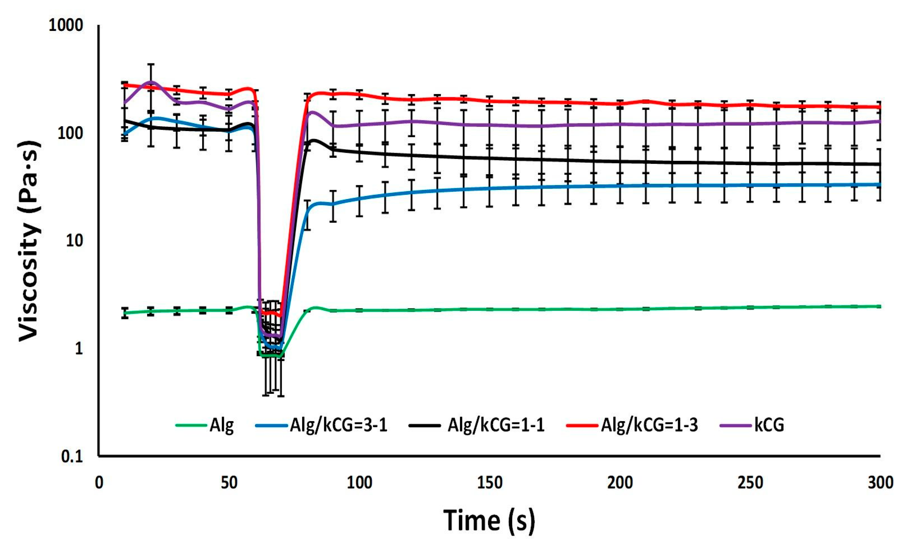 Polymers 16 00305 g004