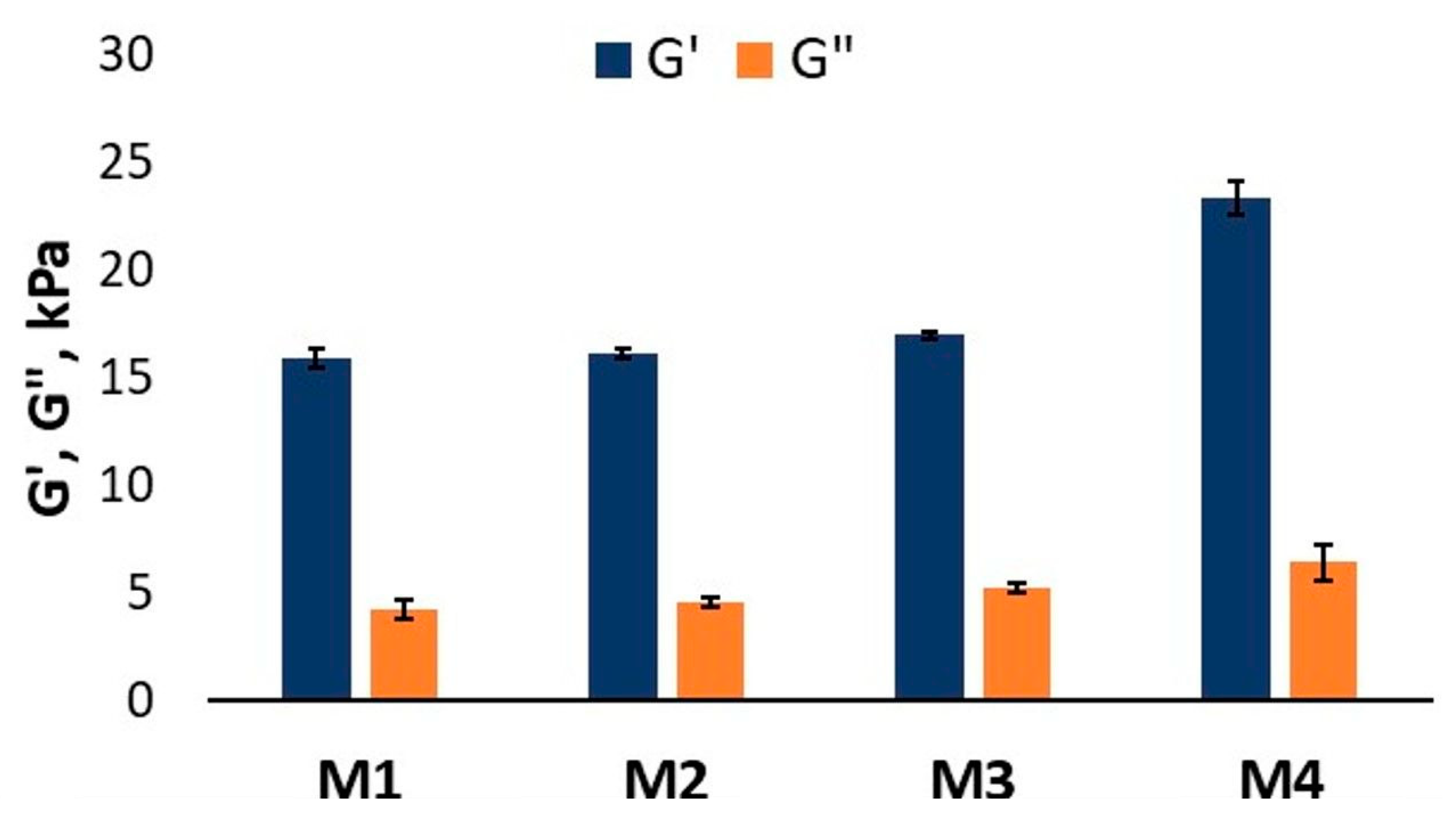 Polymers 16 00305 g008