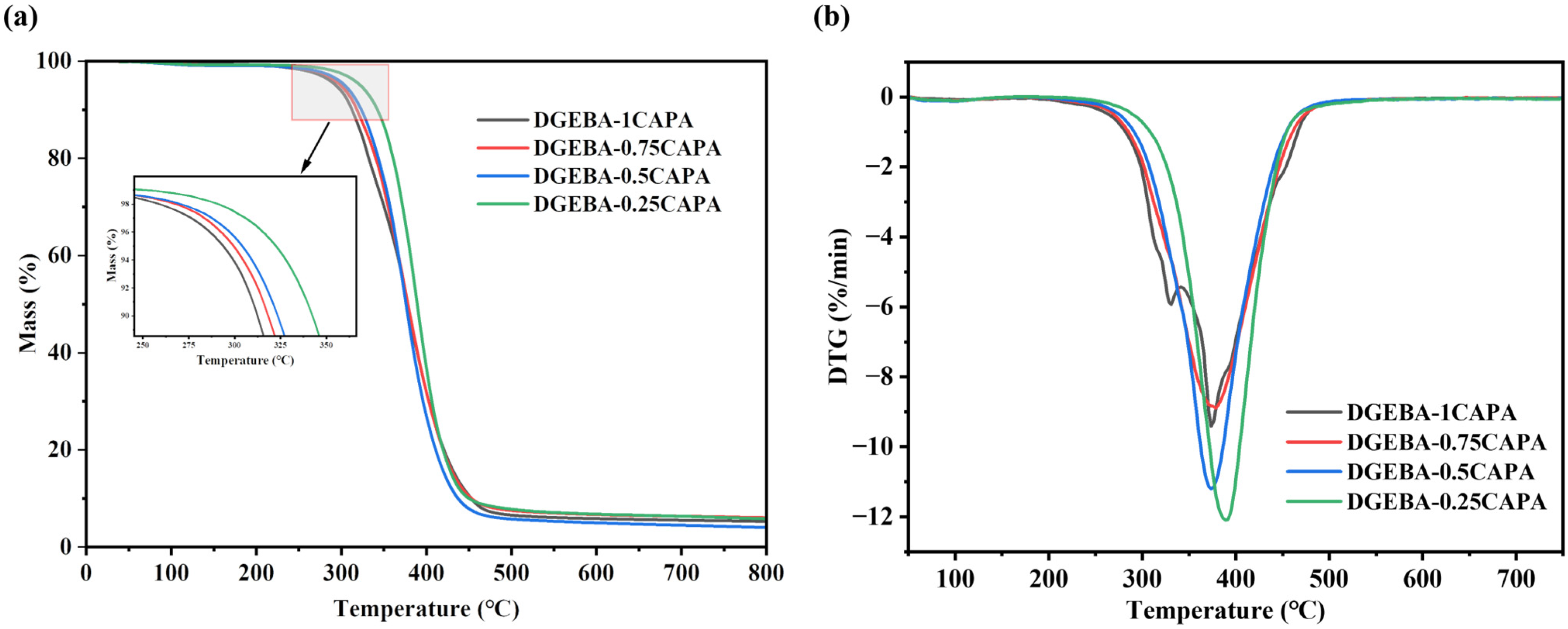 Polymers 16 00307 g003