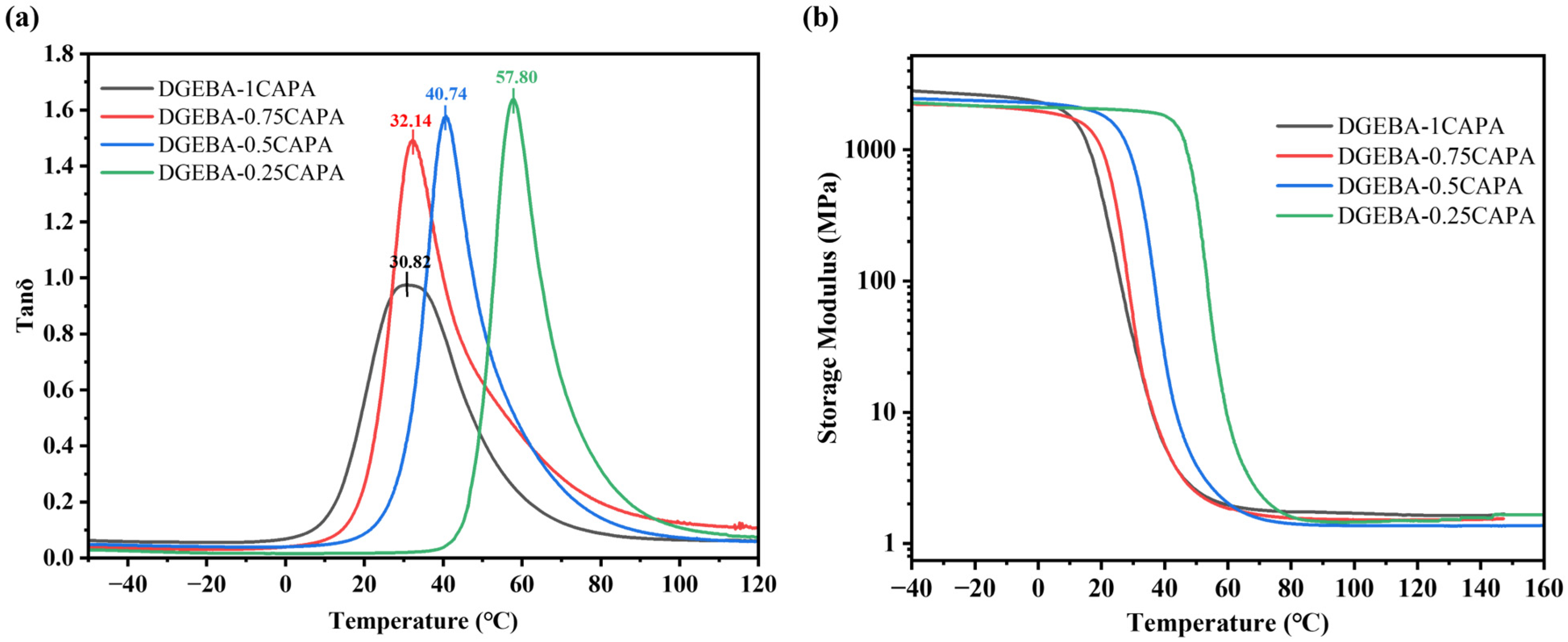 Polymers 16 00307 g004