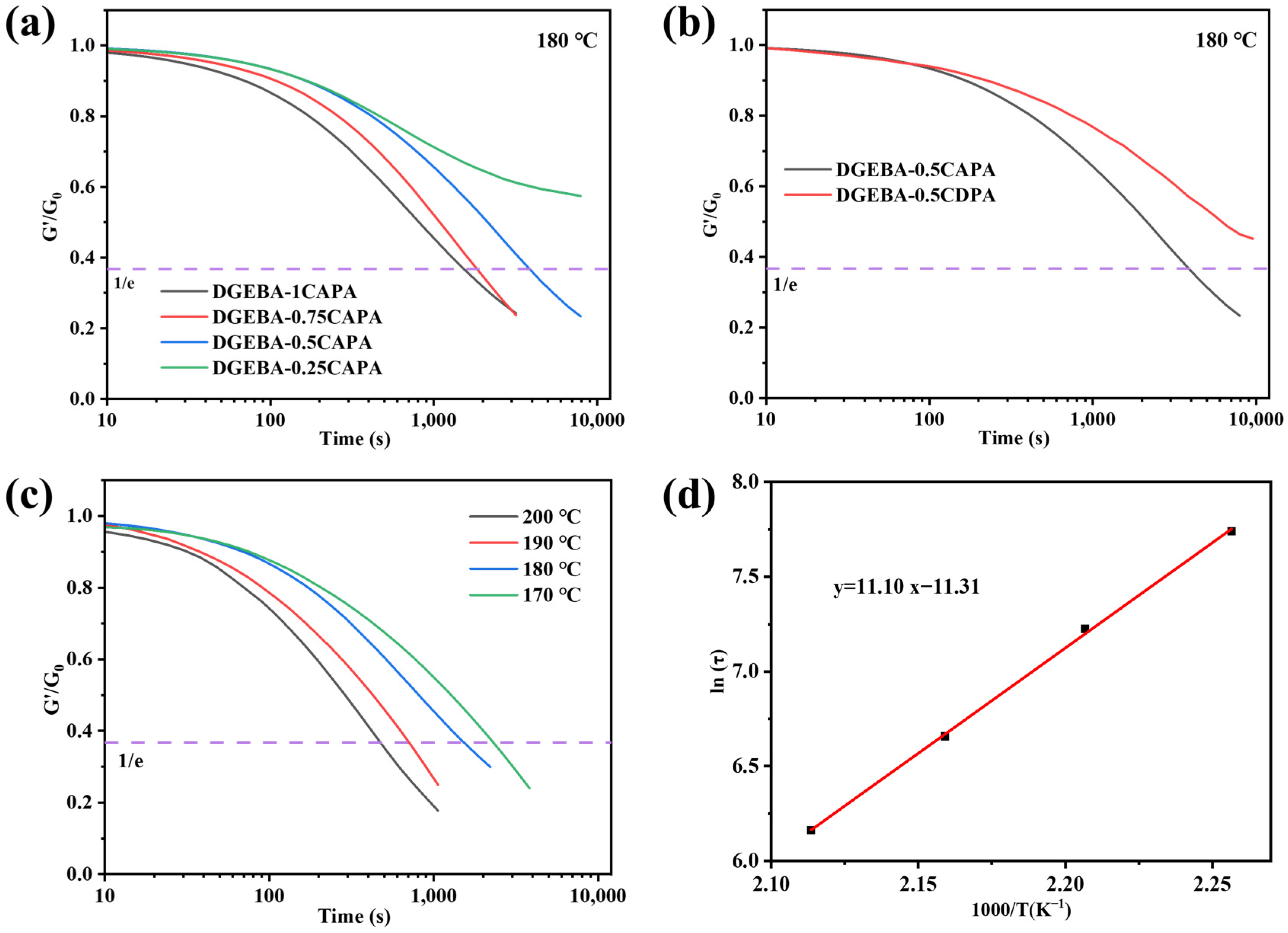 Polymers 16 00307 g005