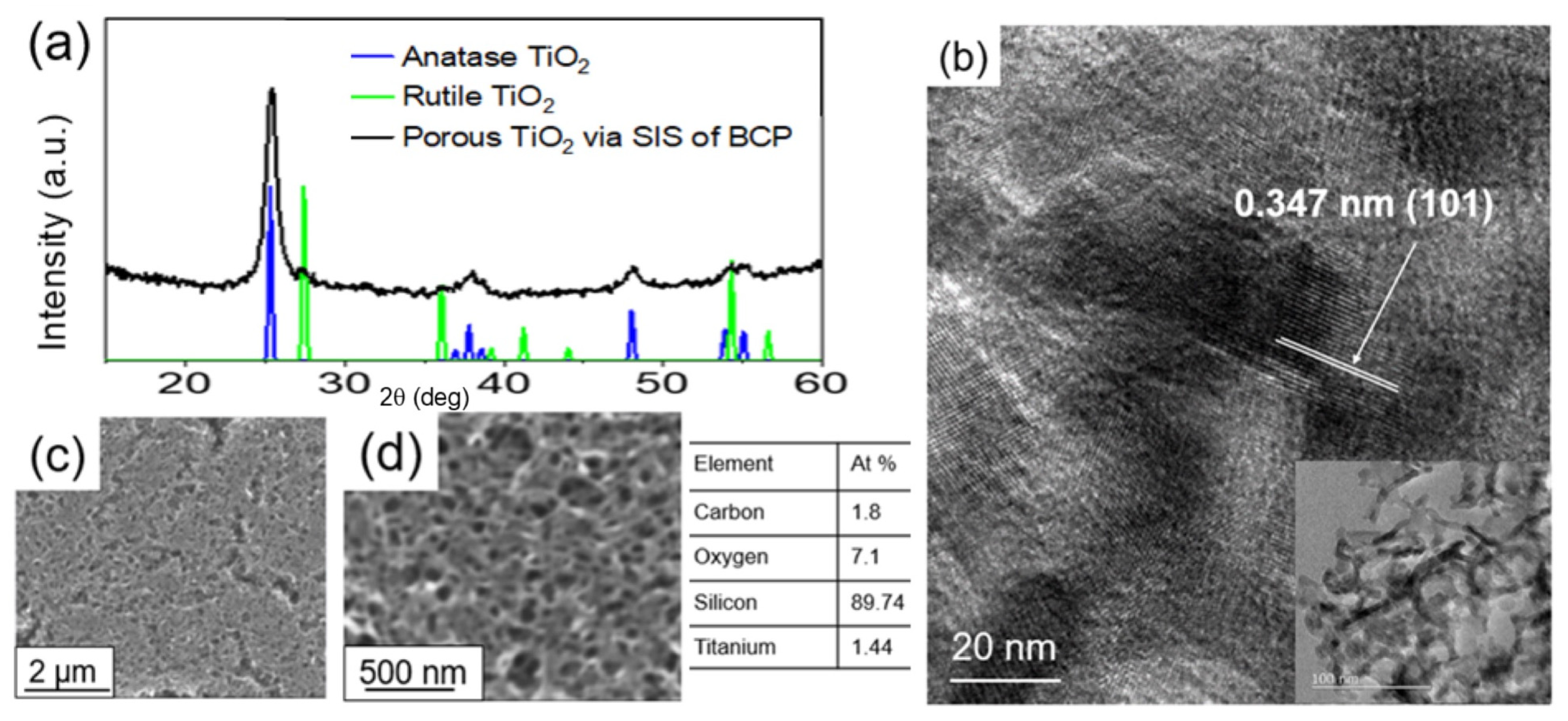 Polymers 16 00308 g003