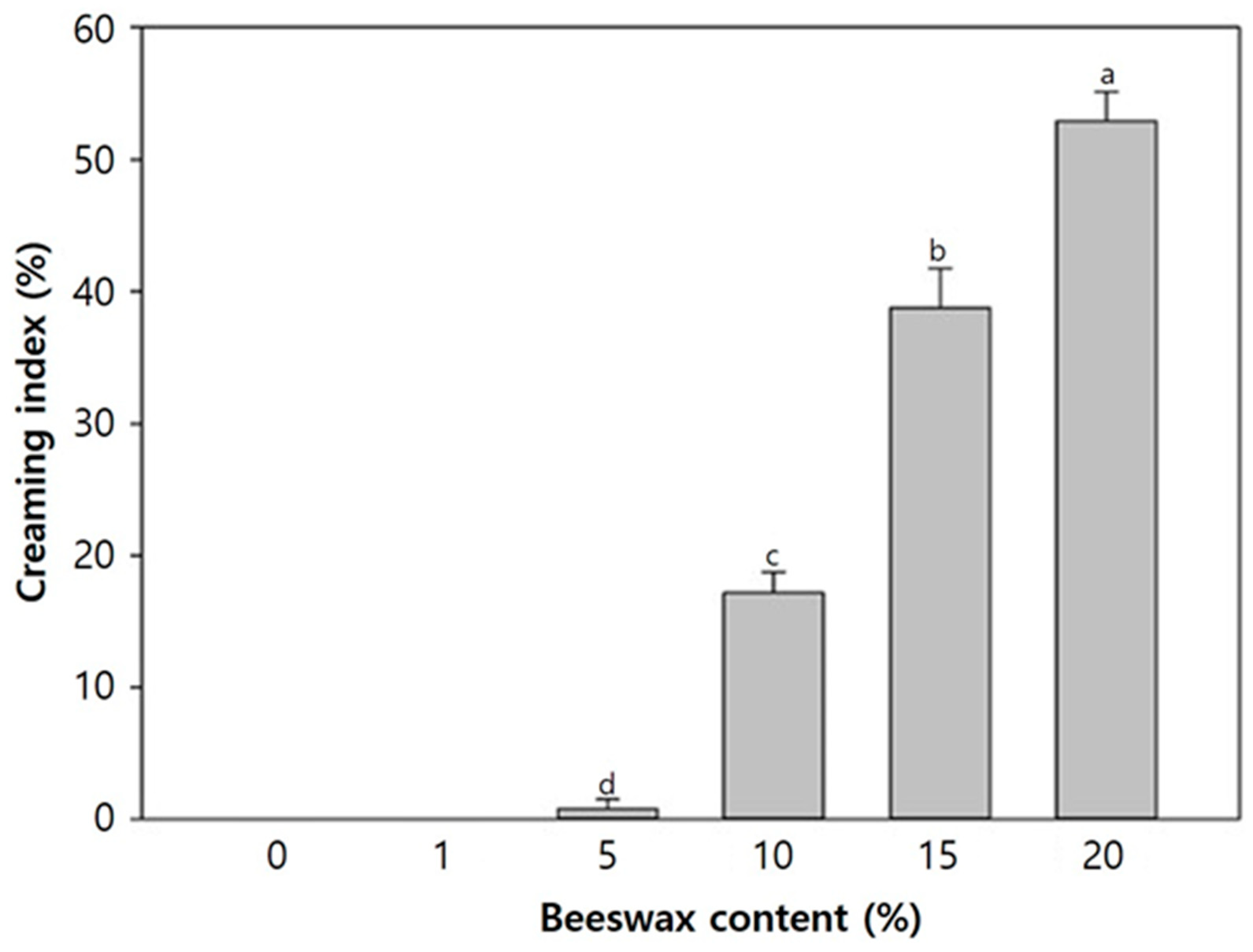 Polymers 16 00310 g001