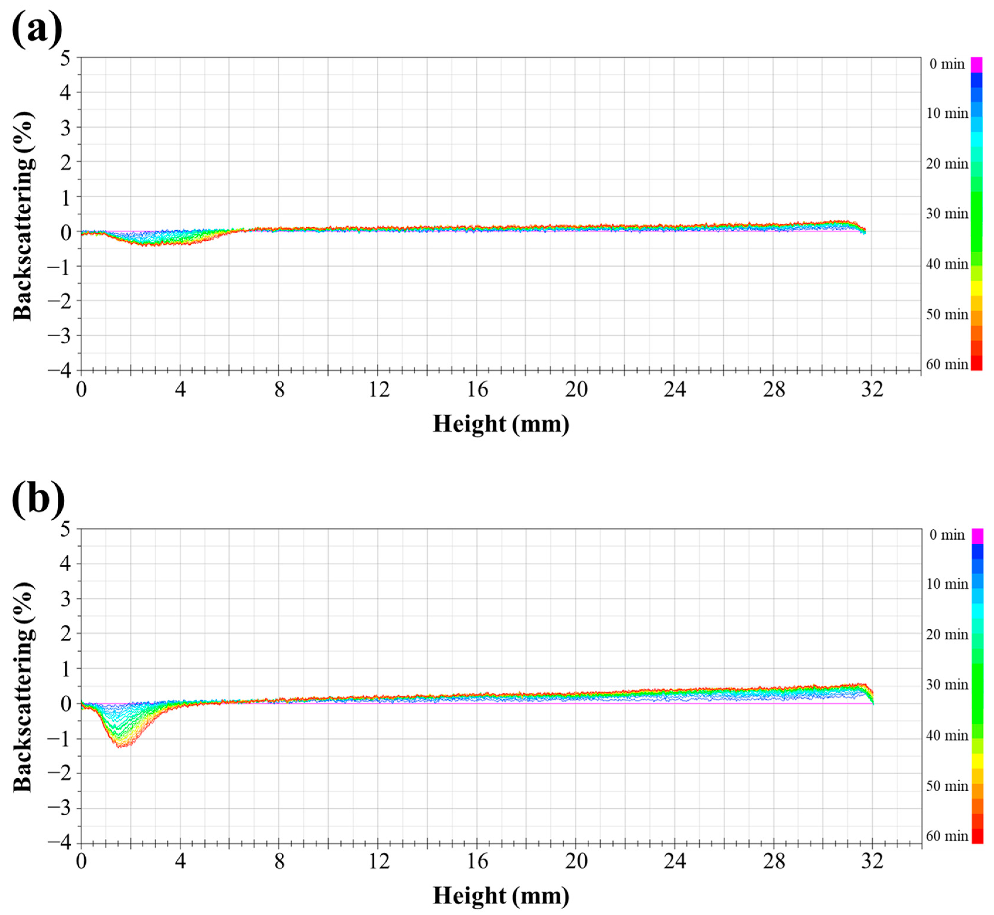 Polymers 16 00310 g002a