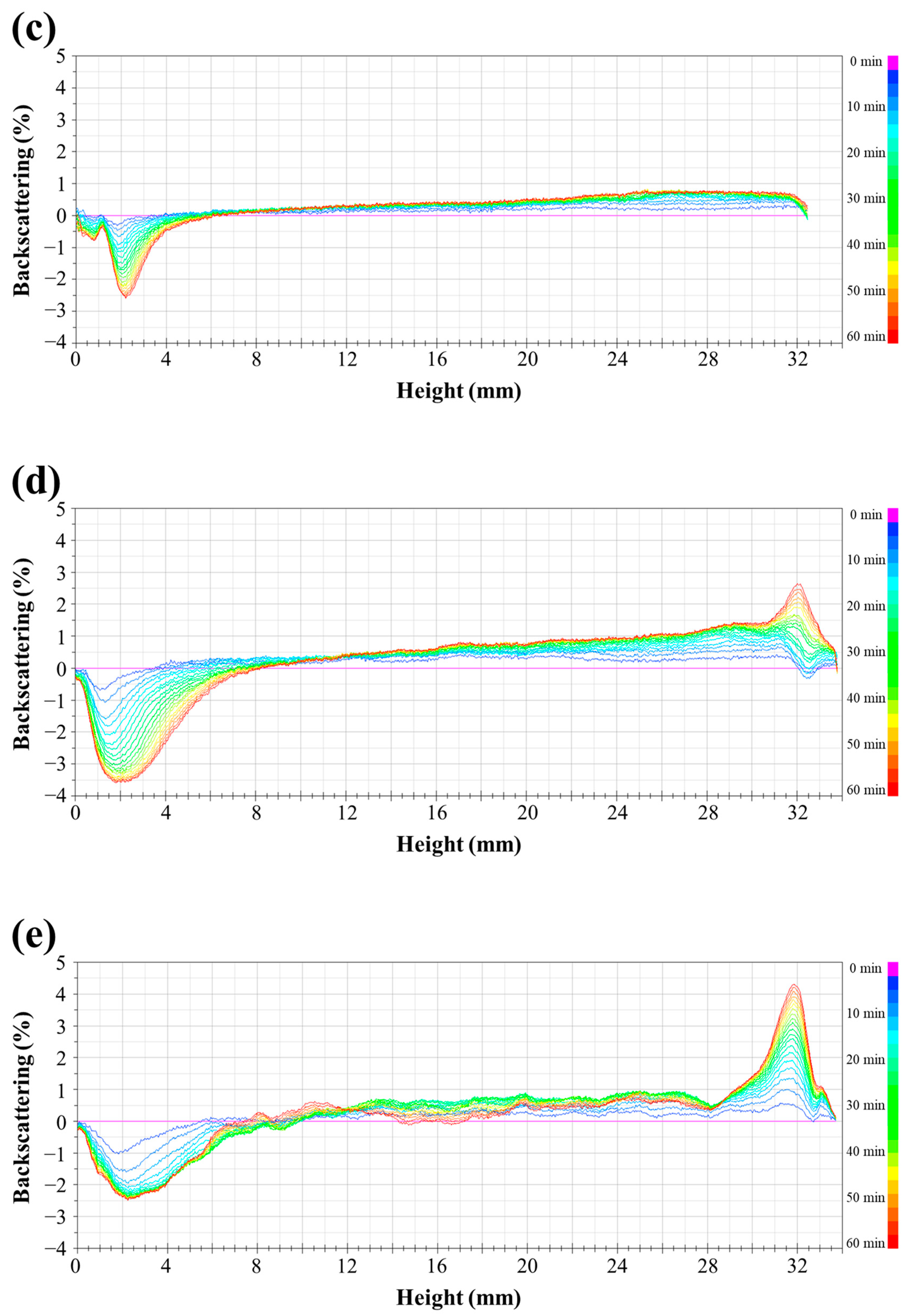 Polymers 16 00310 g002b