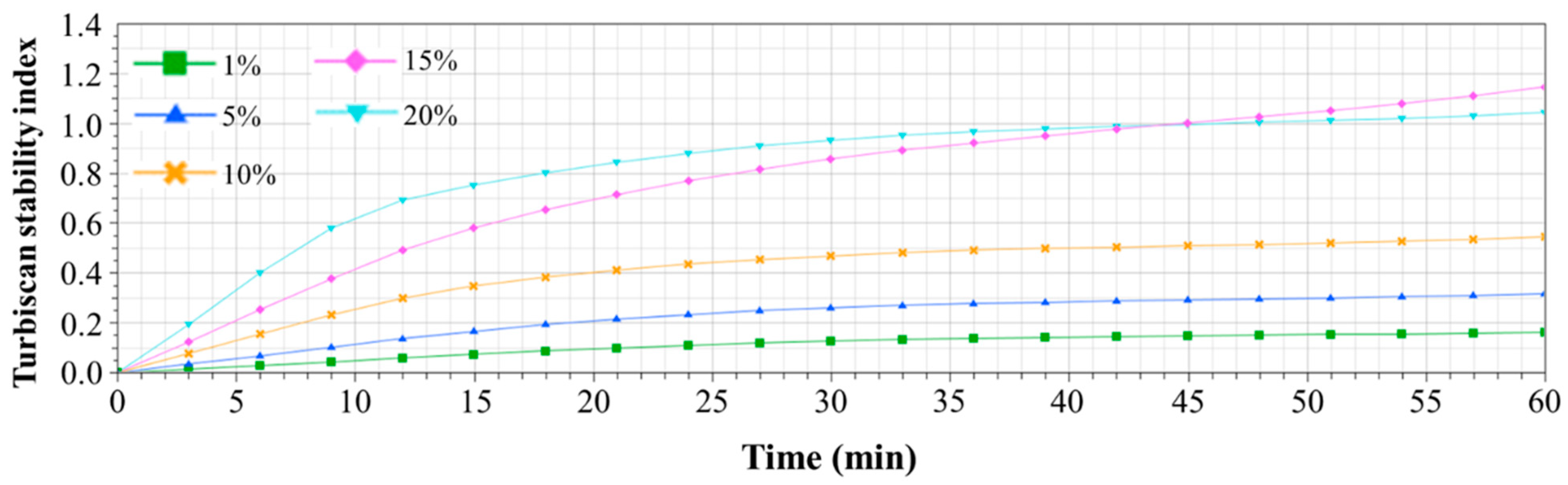 Polymers 16 00310 g003
