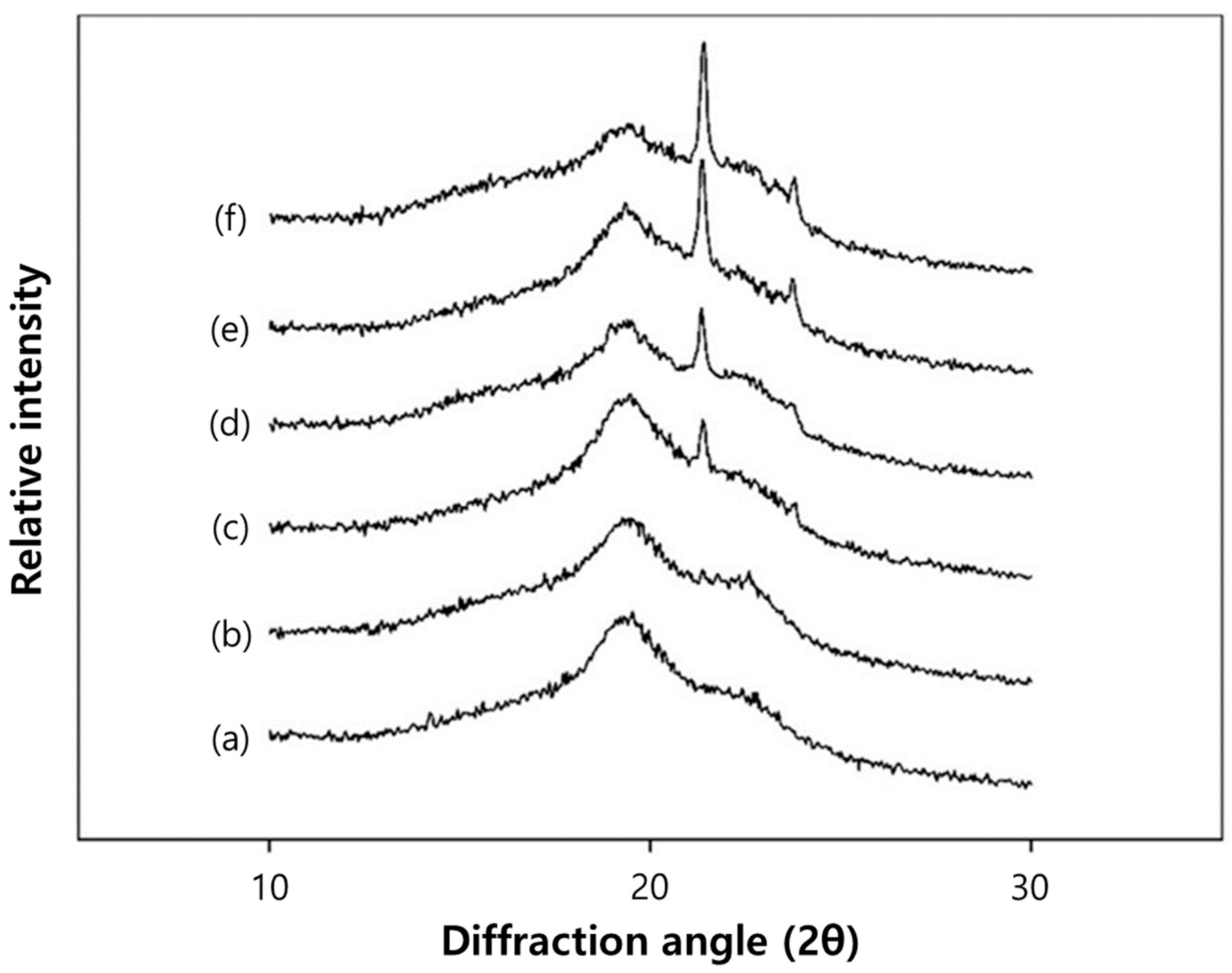 Polymers 16 00310 g005
