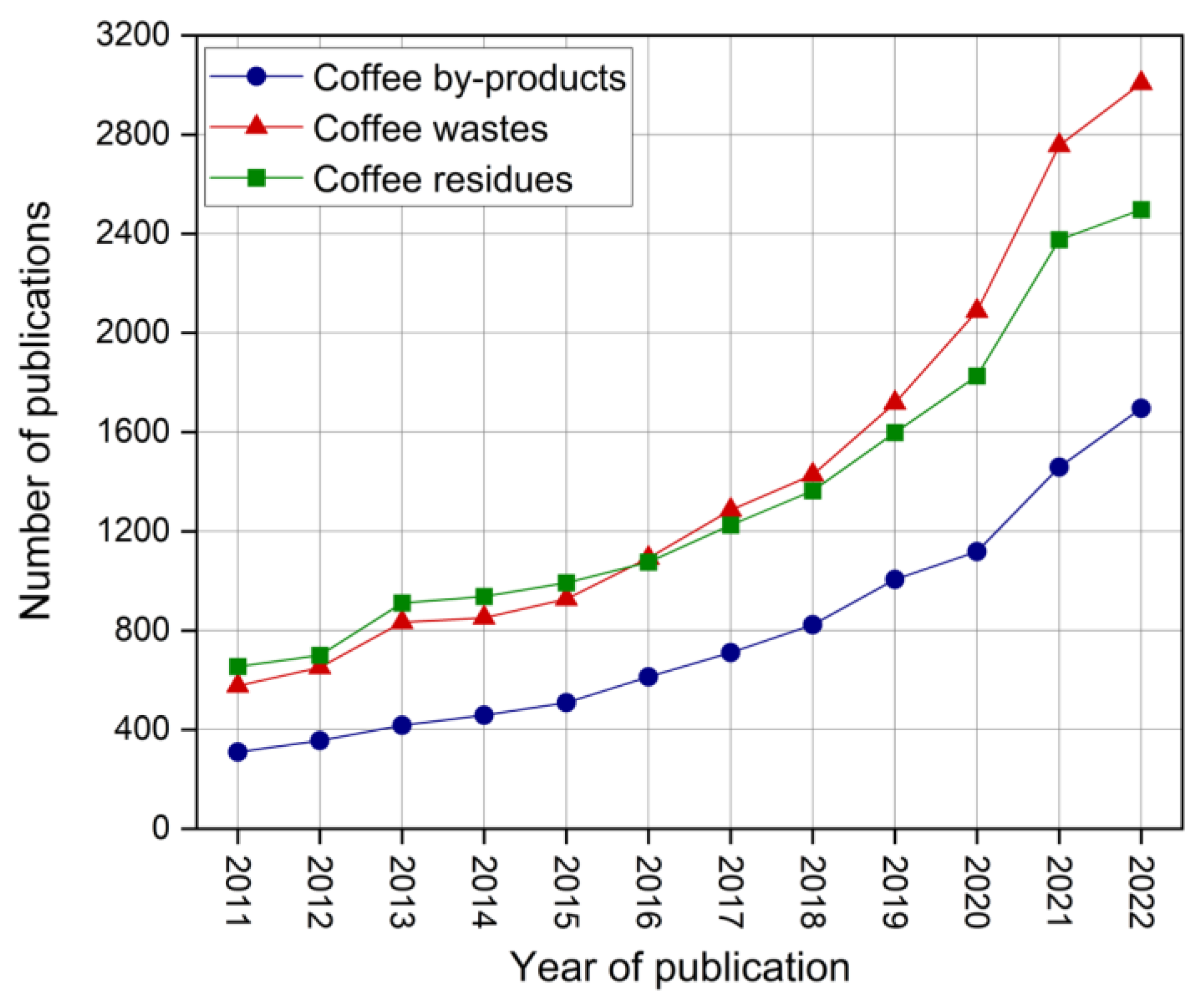 Polymers 16 00314 g001