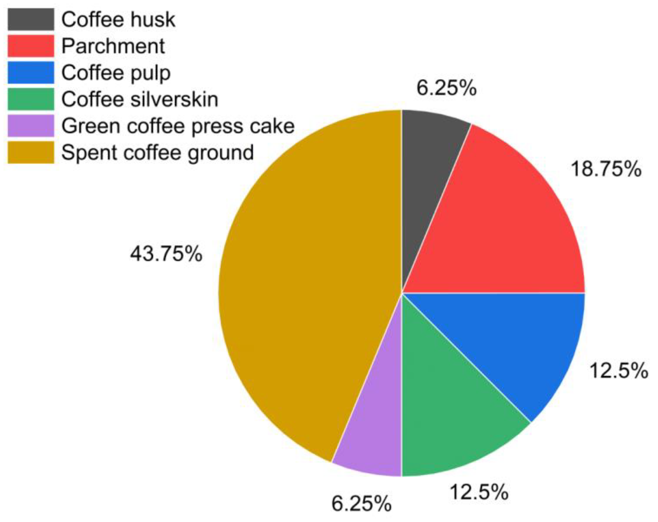 Polymers 16 00314 g003