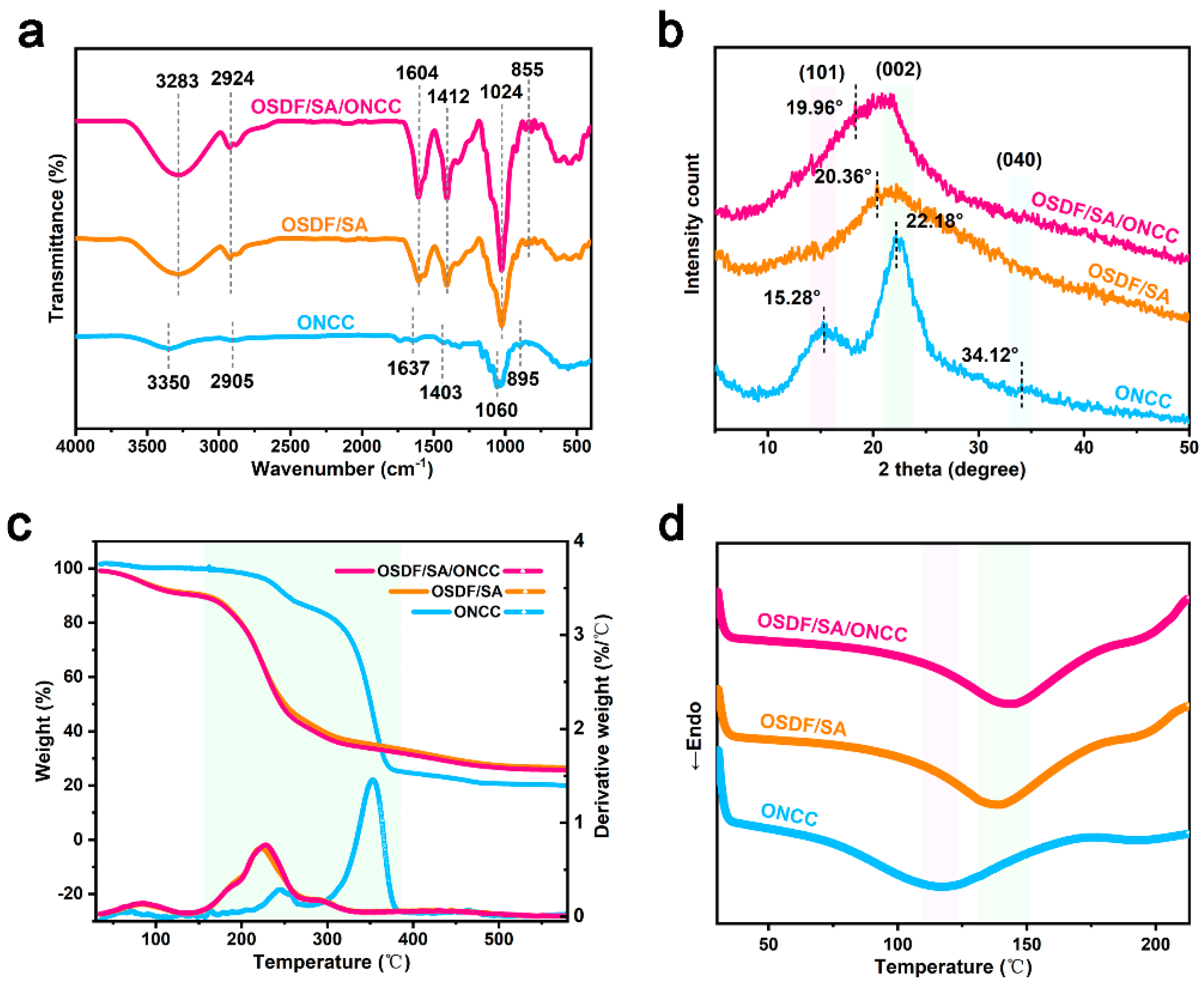 Polymers 16 00315 g004