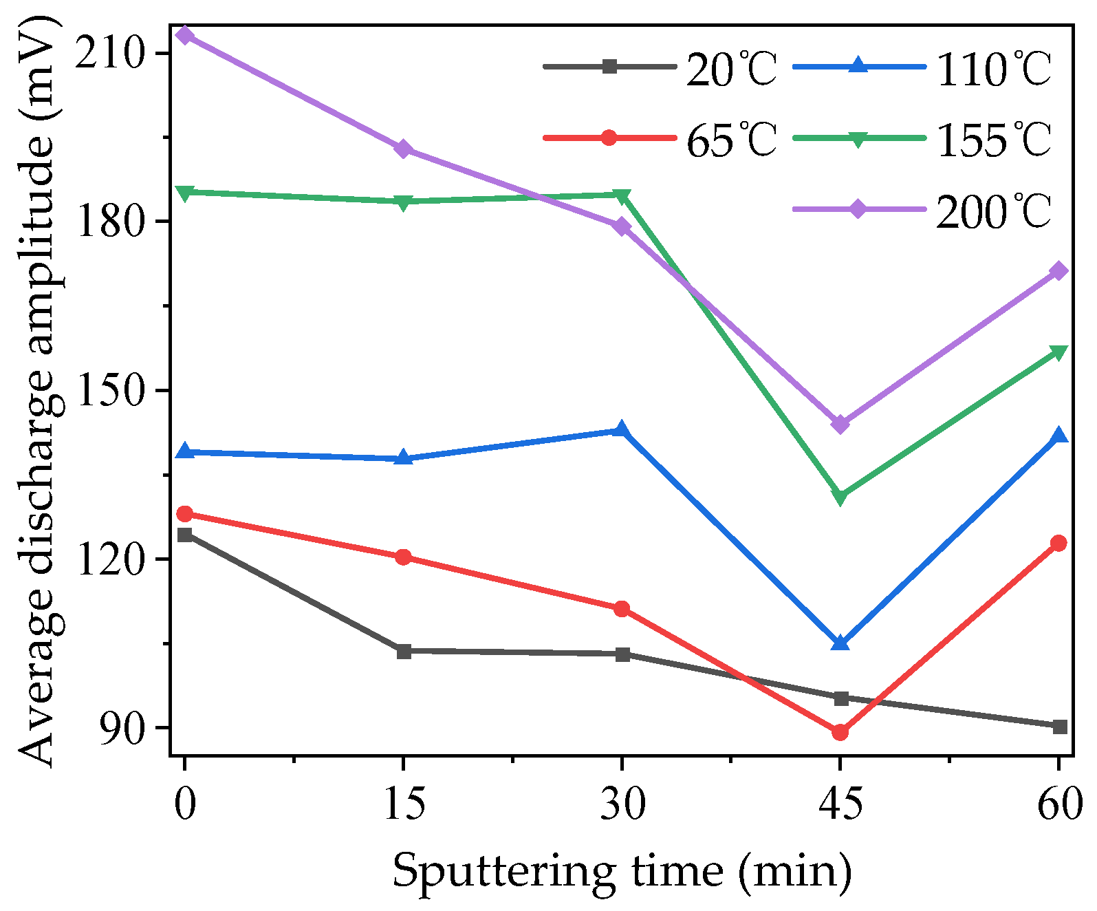 Polymers 16 00316 g007