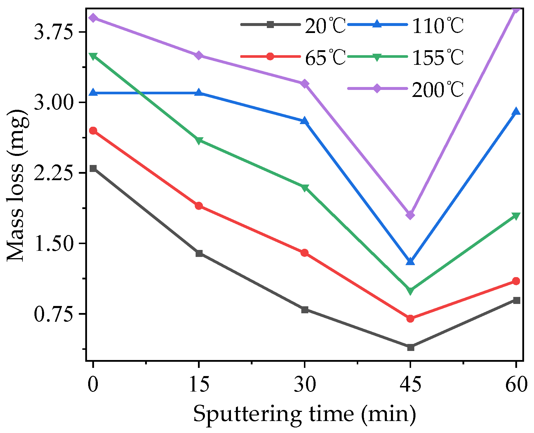 Polymers 16 00316 g011