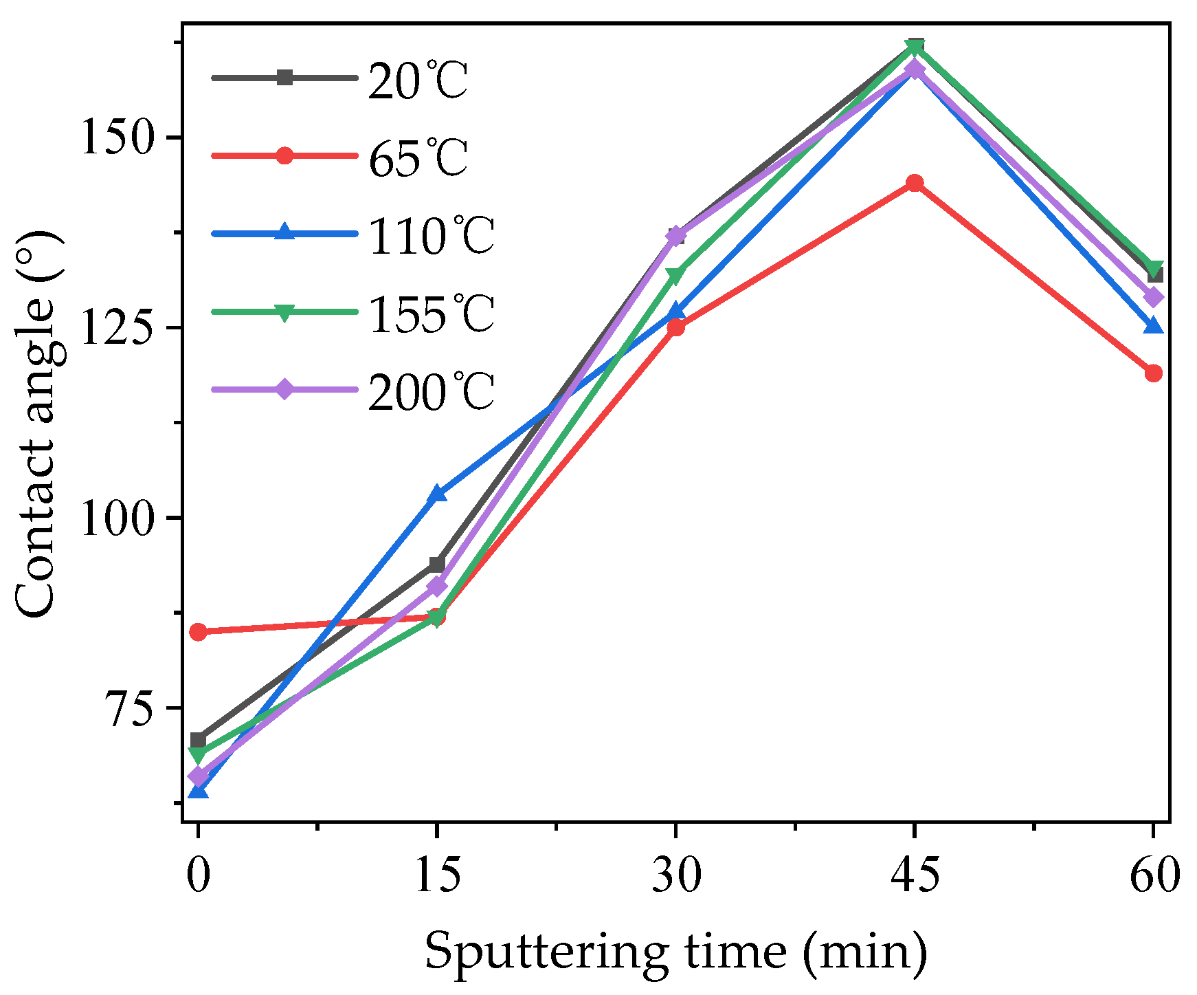 Polymers 16 00316 g013