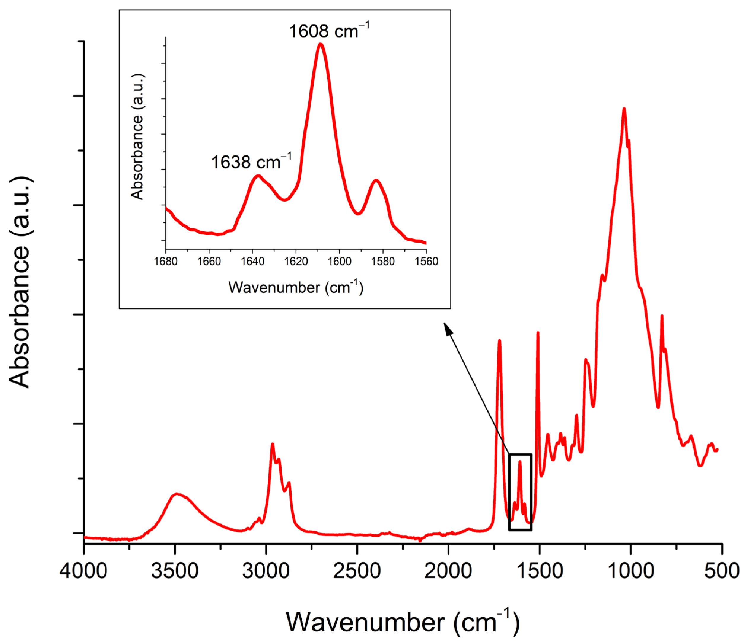 Polymers 16 00318 g004
