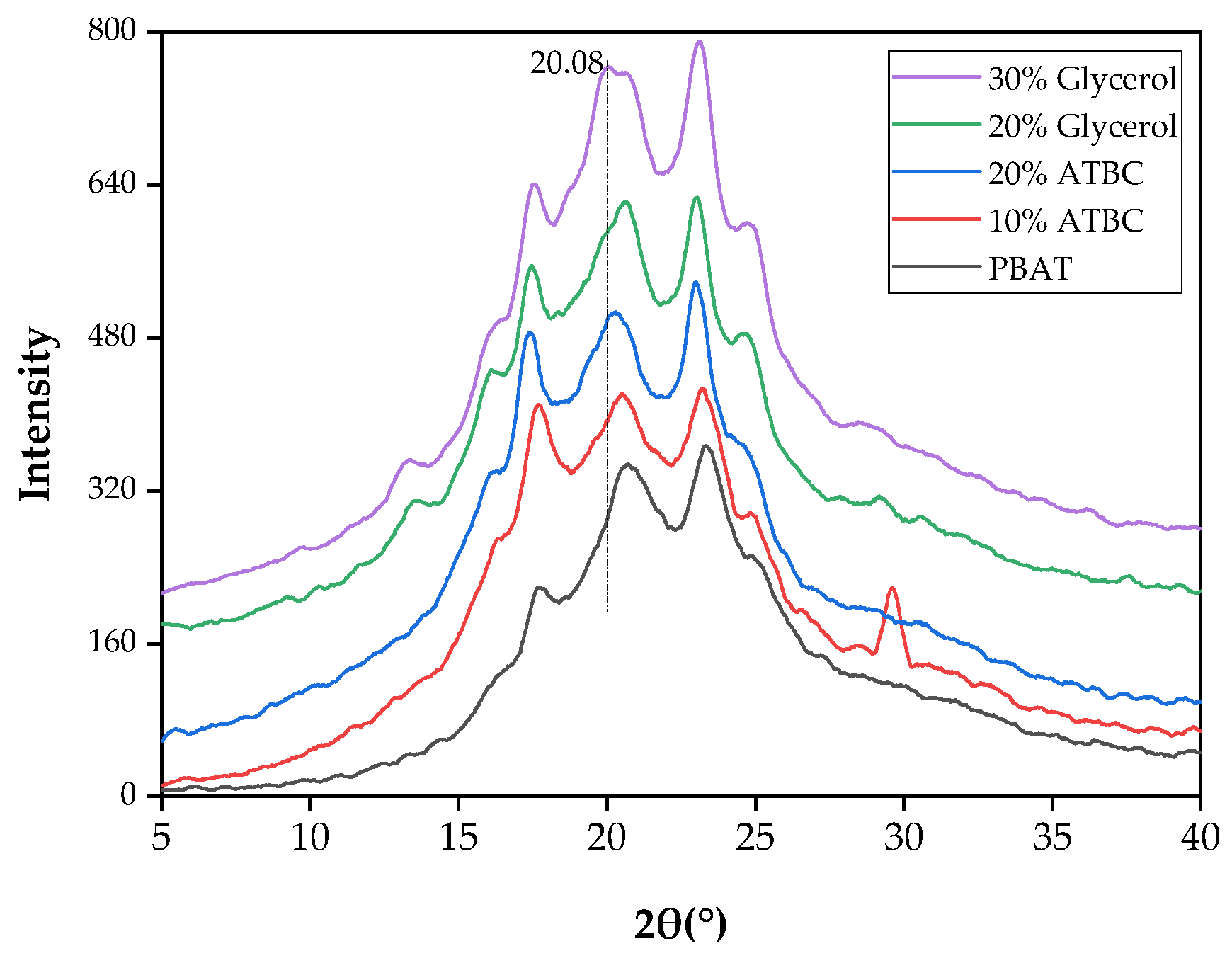 Polymers 16 00326 g003