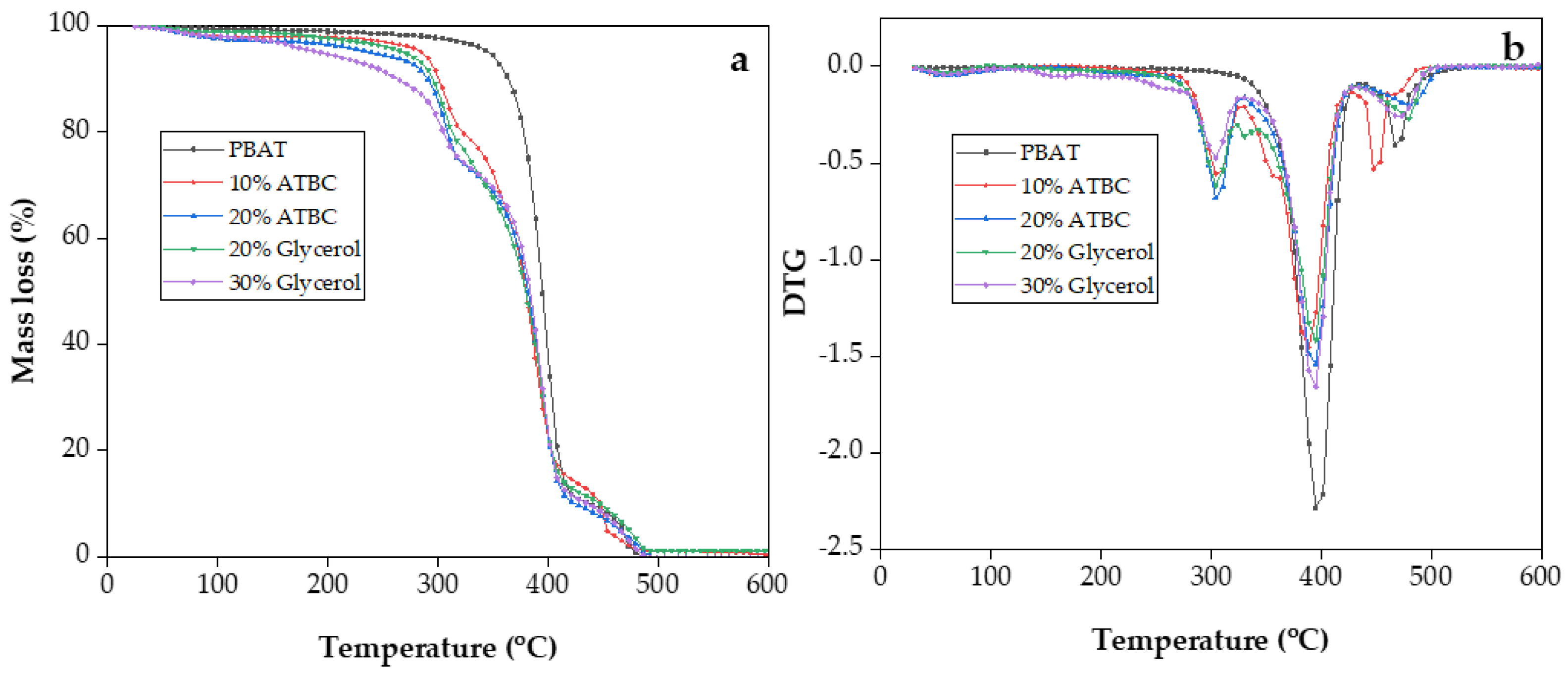 Polymers 16 00326 g004