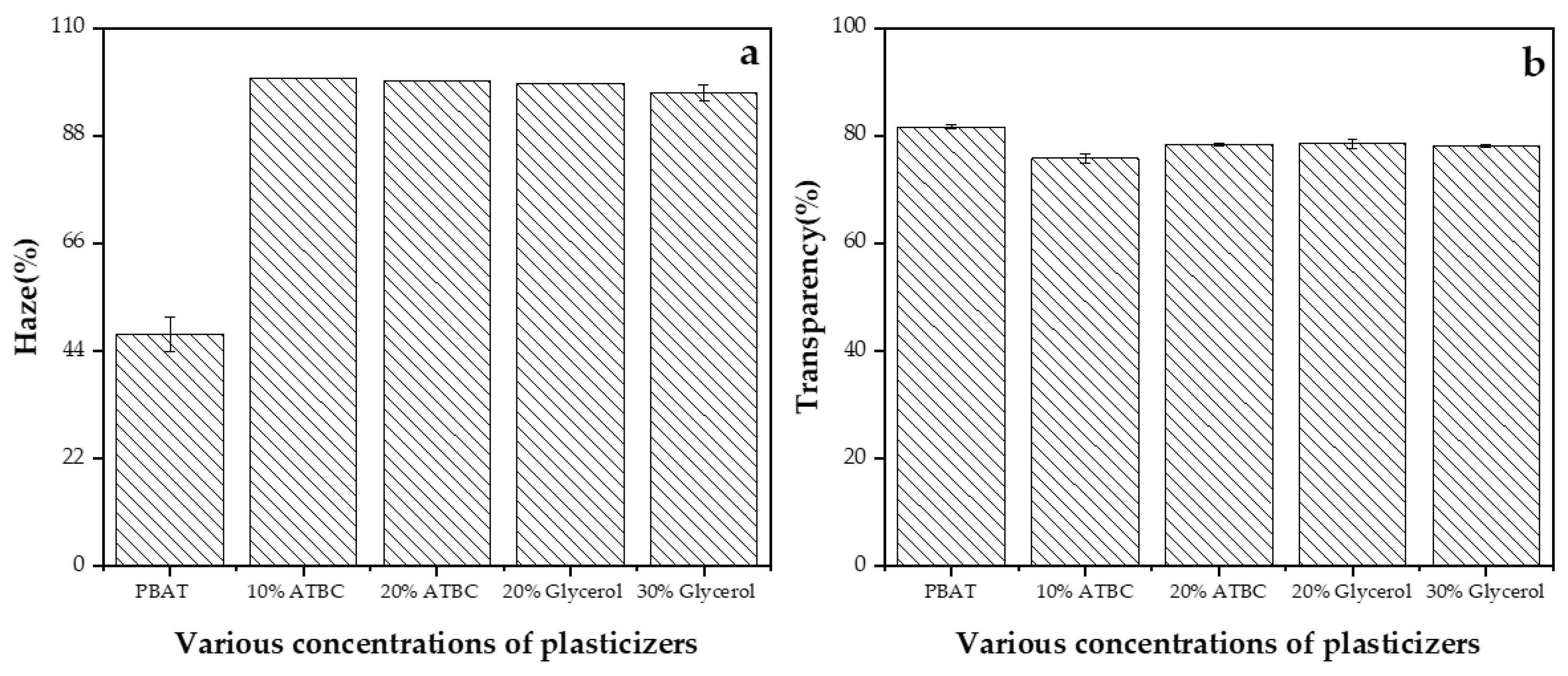 Polymers 16 00326 g005
