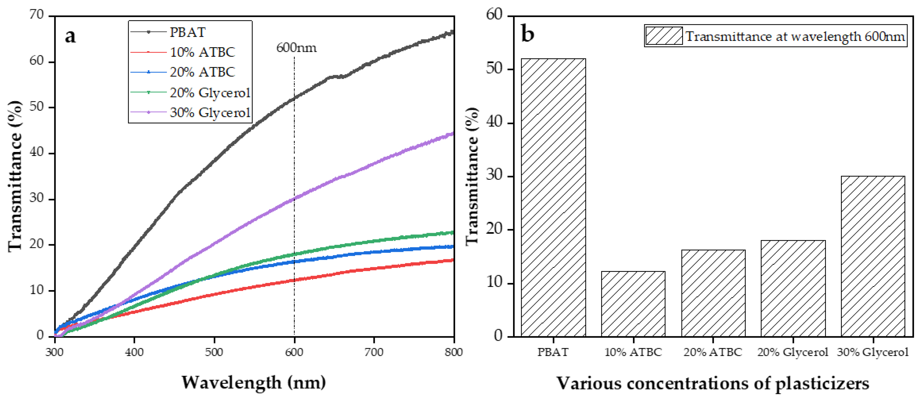 Polymers 16 00326 g006