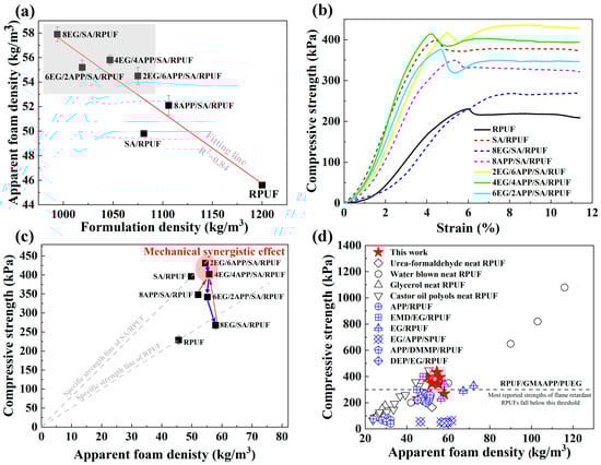 Polymers 16 00330 g003