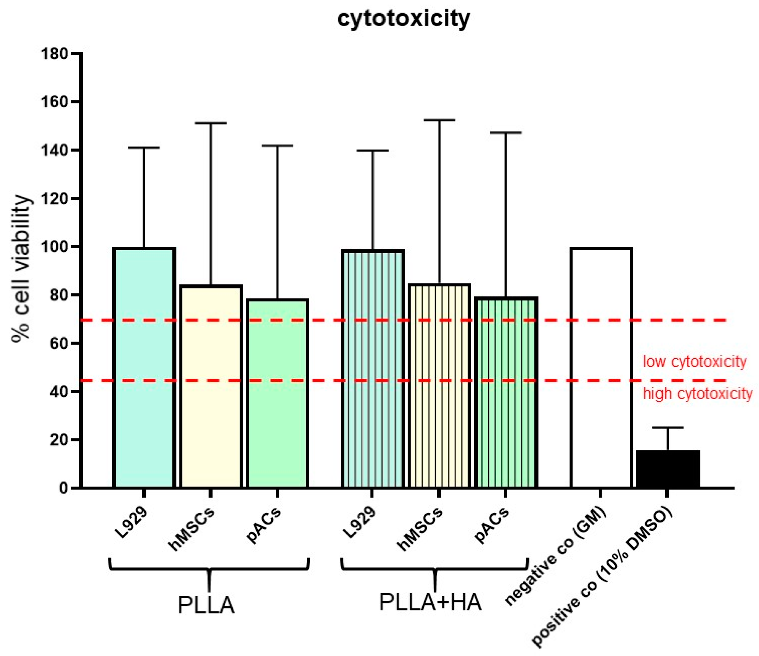 Polymers 16 00331 g003